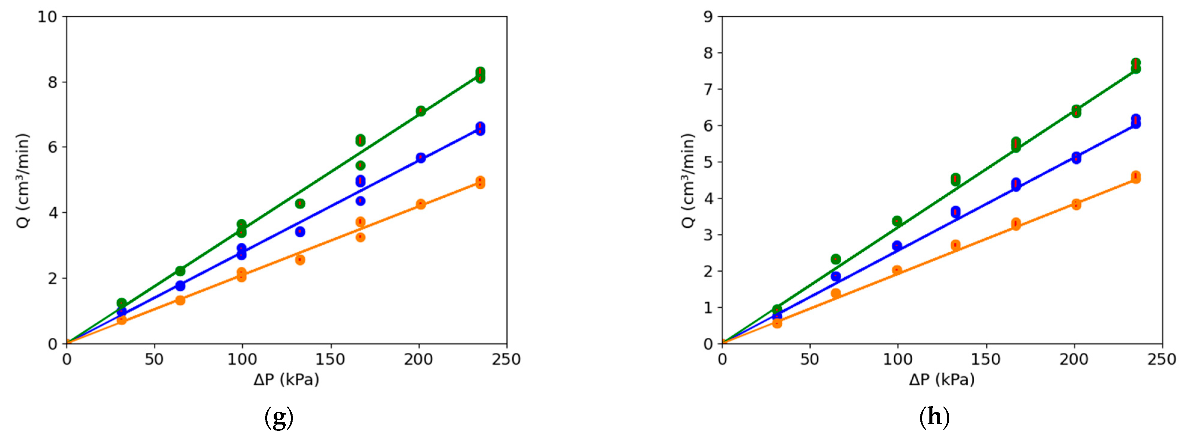 Processes 10 00254 g009b Processes 10 00254 g009b