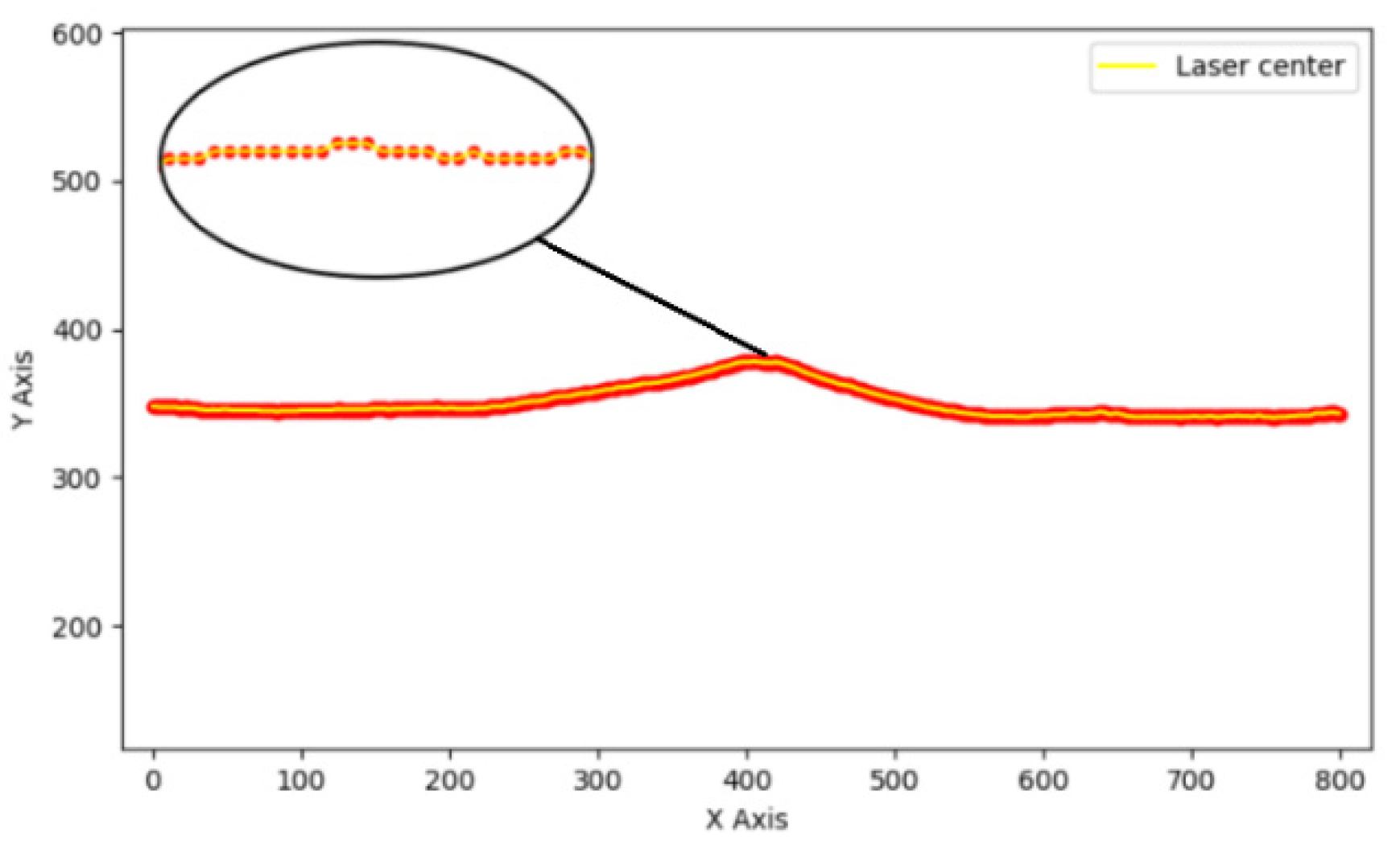 Processes 10 00255 g005 550