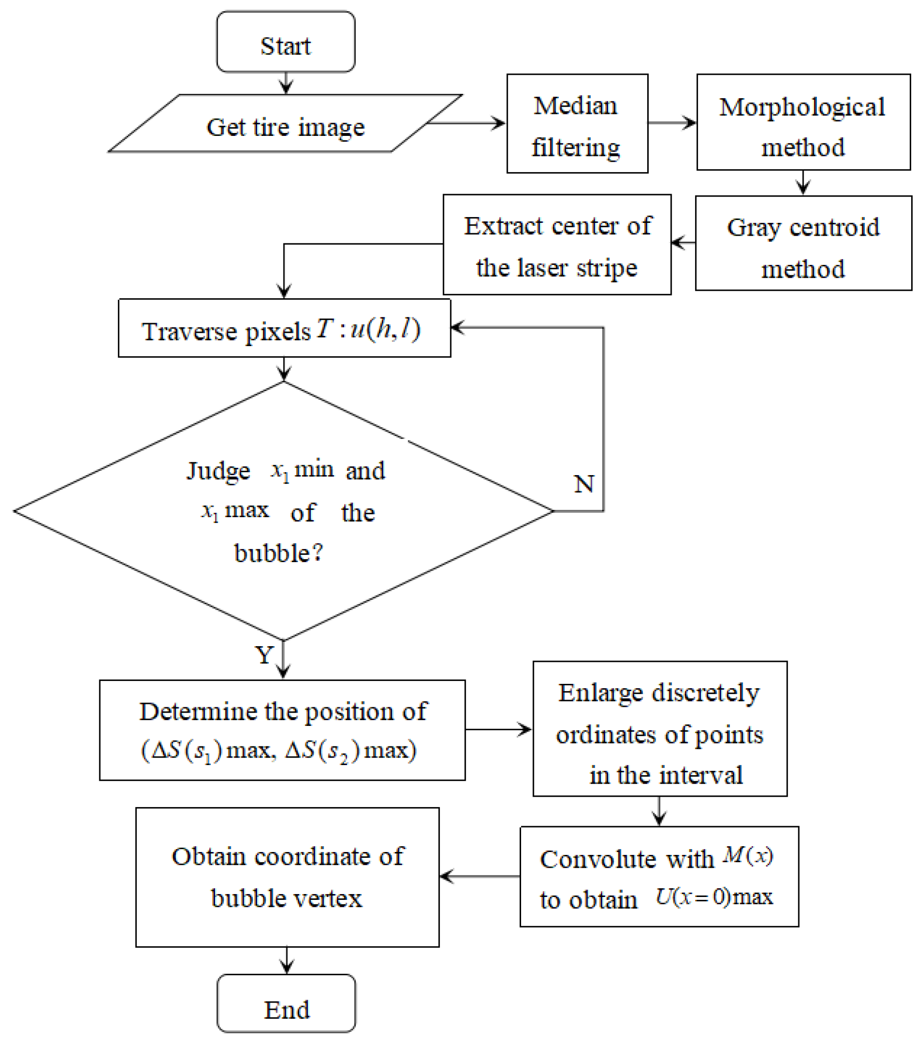 Processes 10 00255 g009 550