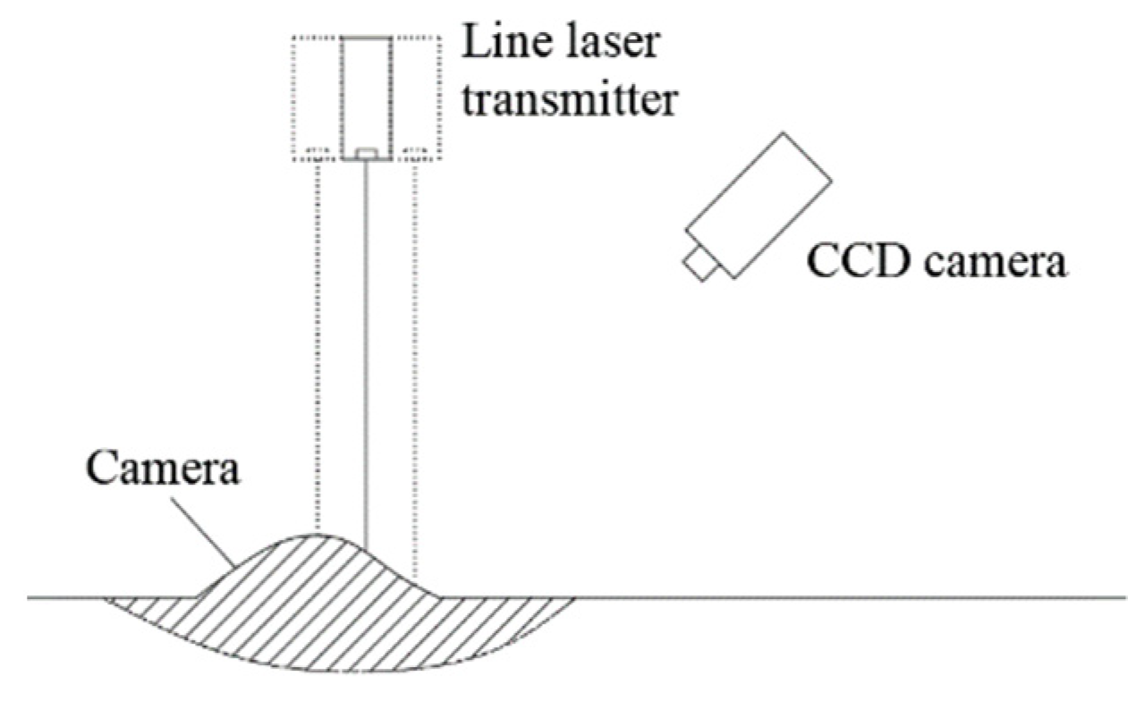 Processes 10 00255 g010 550