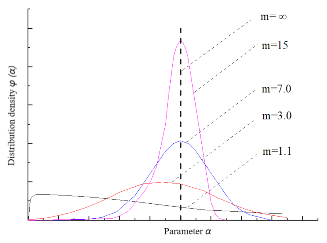 Processes 10 00256 g001 550