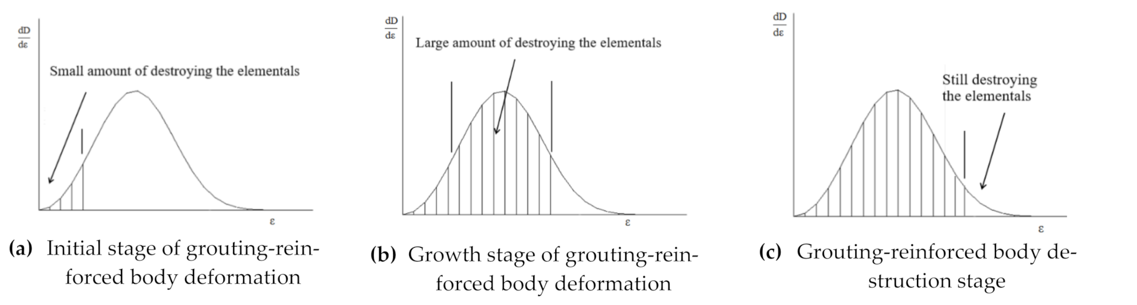 Processes 10 00256 g002 550