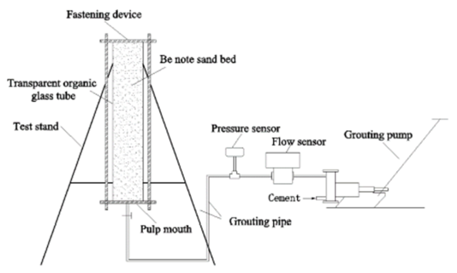 Processes 10 00256 g003 550