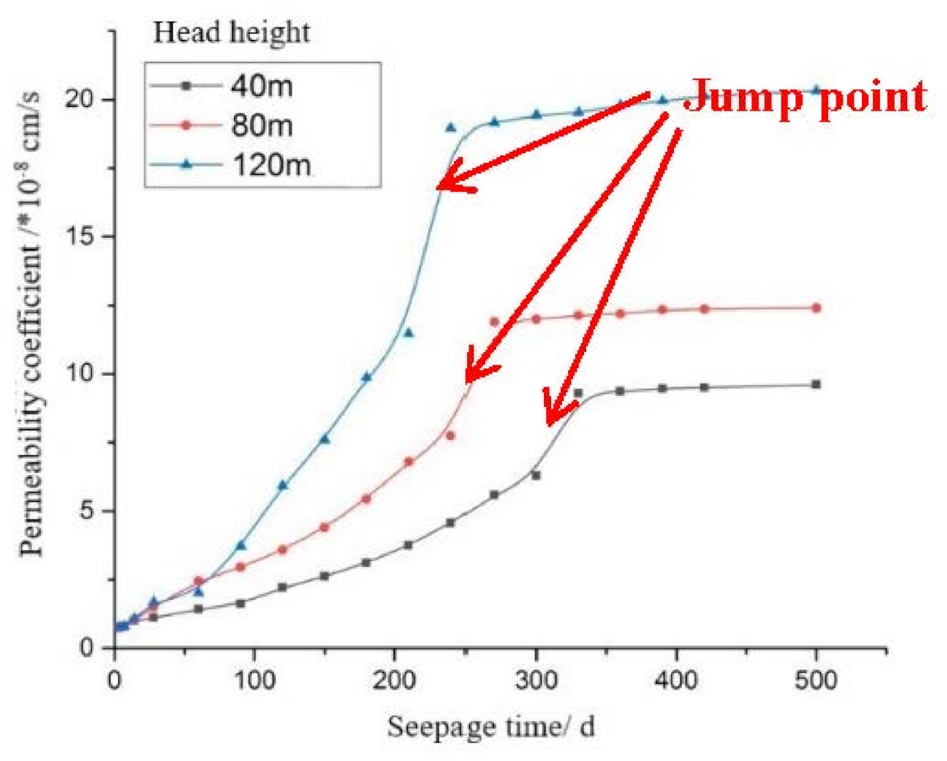Processes 10 00256 g006 550