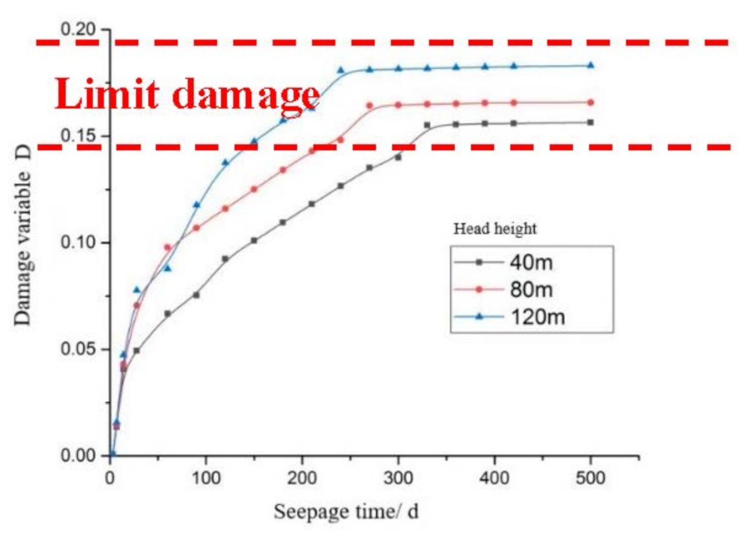 Processes 10 00256 g007 550