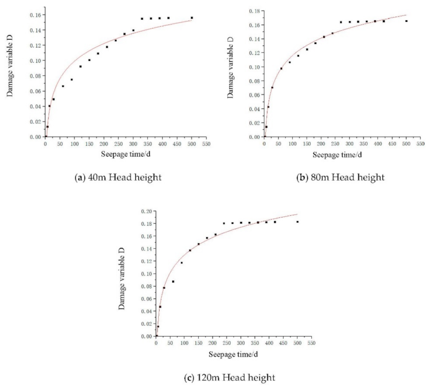 Processes 10 00256 g008 550