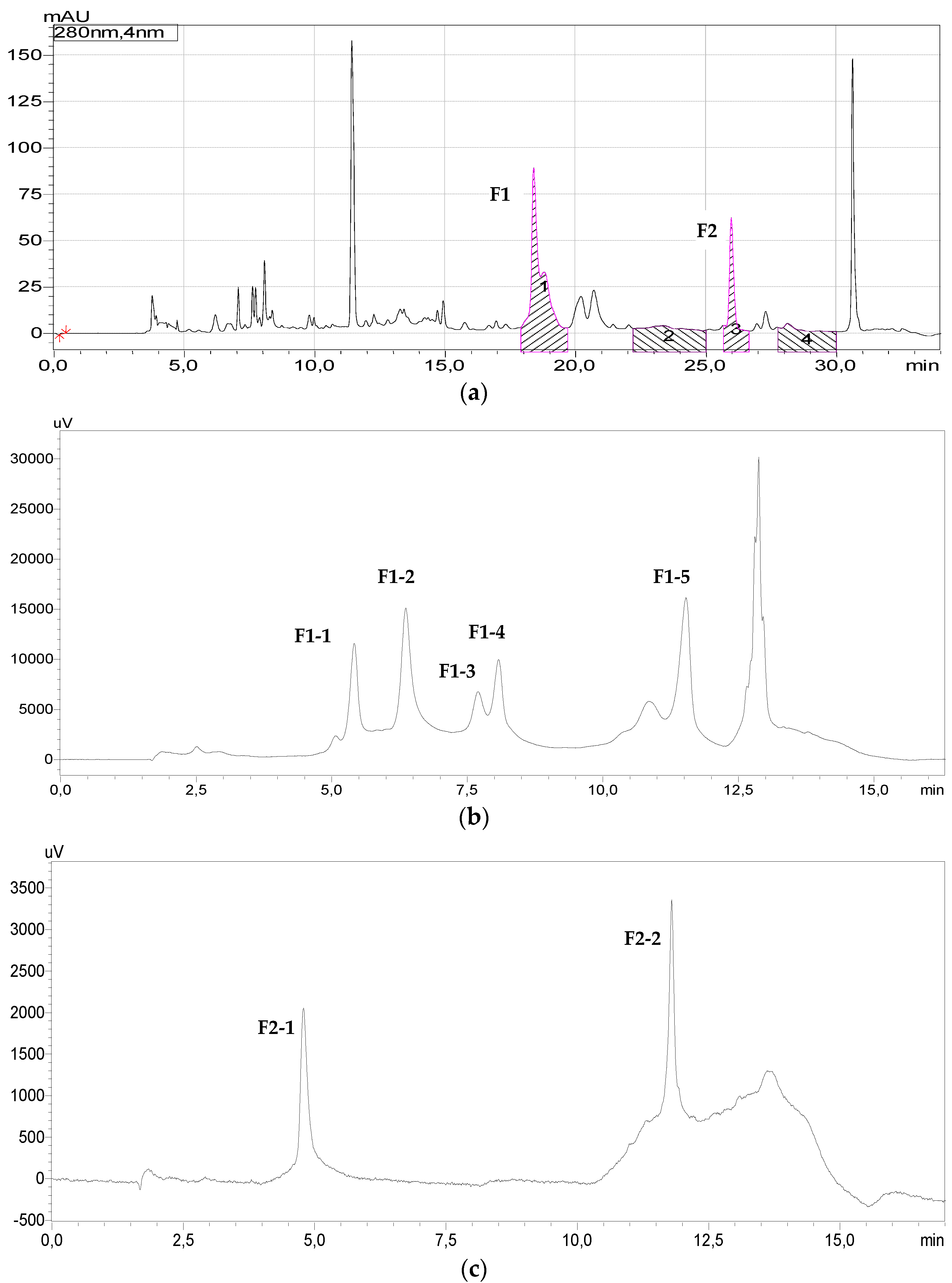 Processes 10 00259 g001