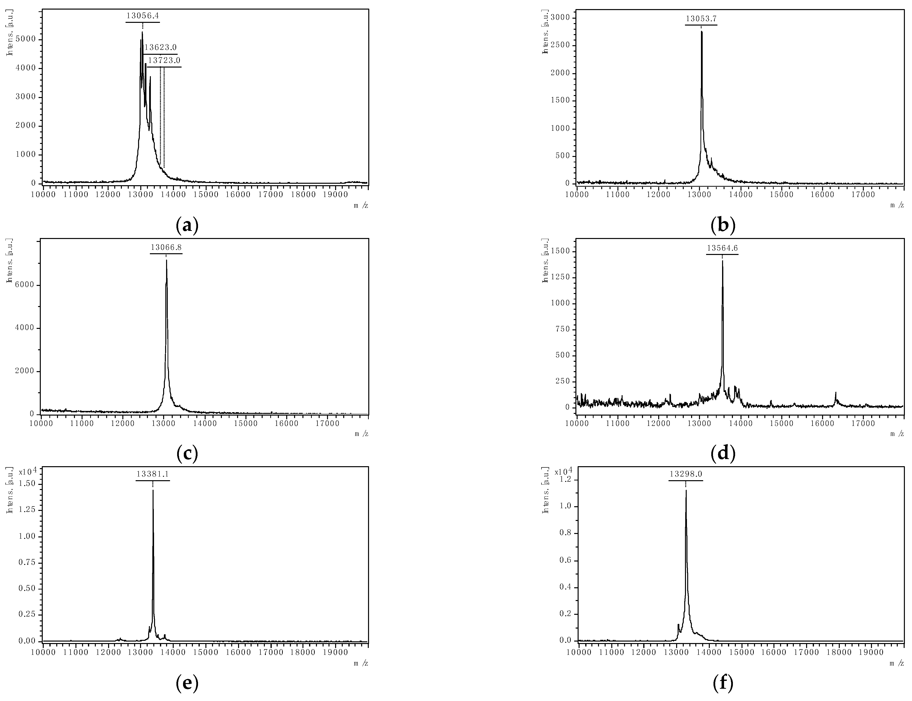 Processes 10 00259 g005