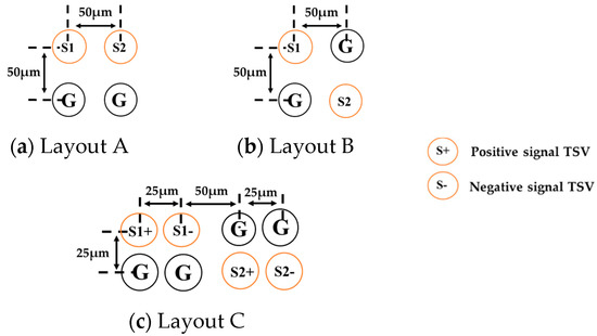 Crosstalk Noise of Octagonal TSV Array Arrangement Based on Different ...