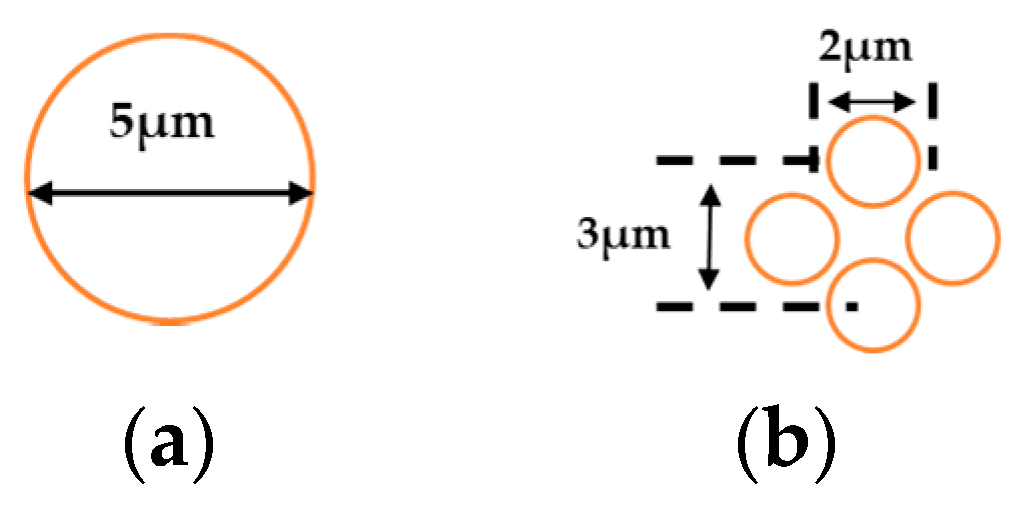 Crosstalk Noise of Octagonal TSV Array Arrangement Based on Different ...