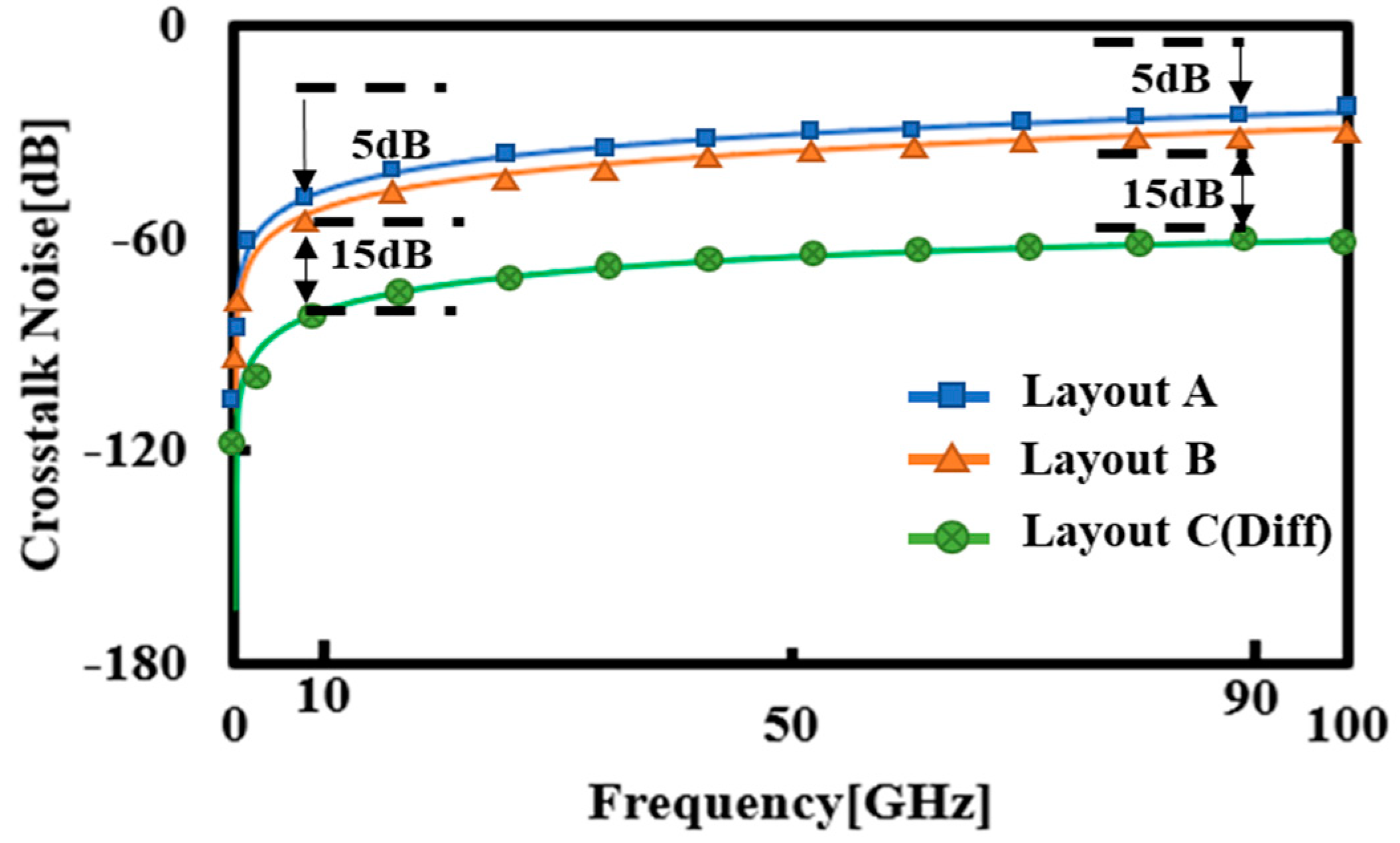 Processes 10 00260 g010 550