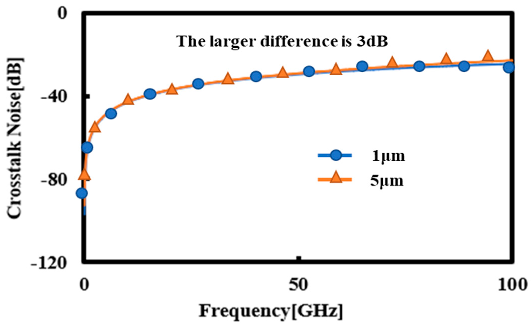Processes 10 00260 g012 550