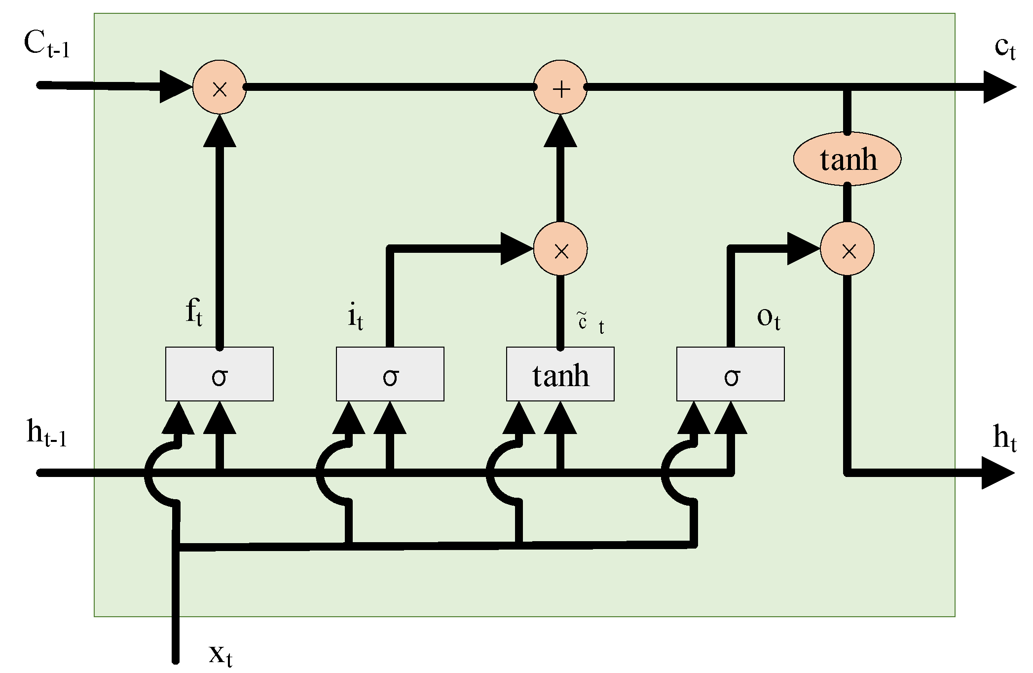 Processes 10 00262 g001 550