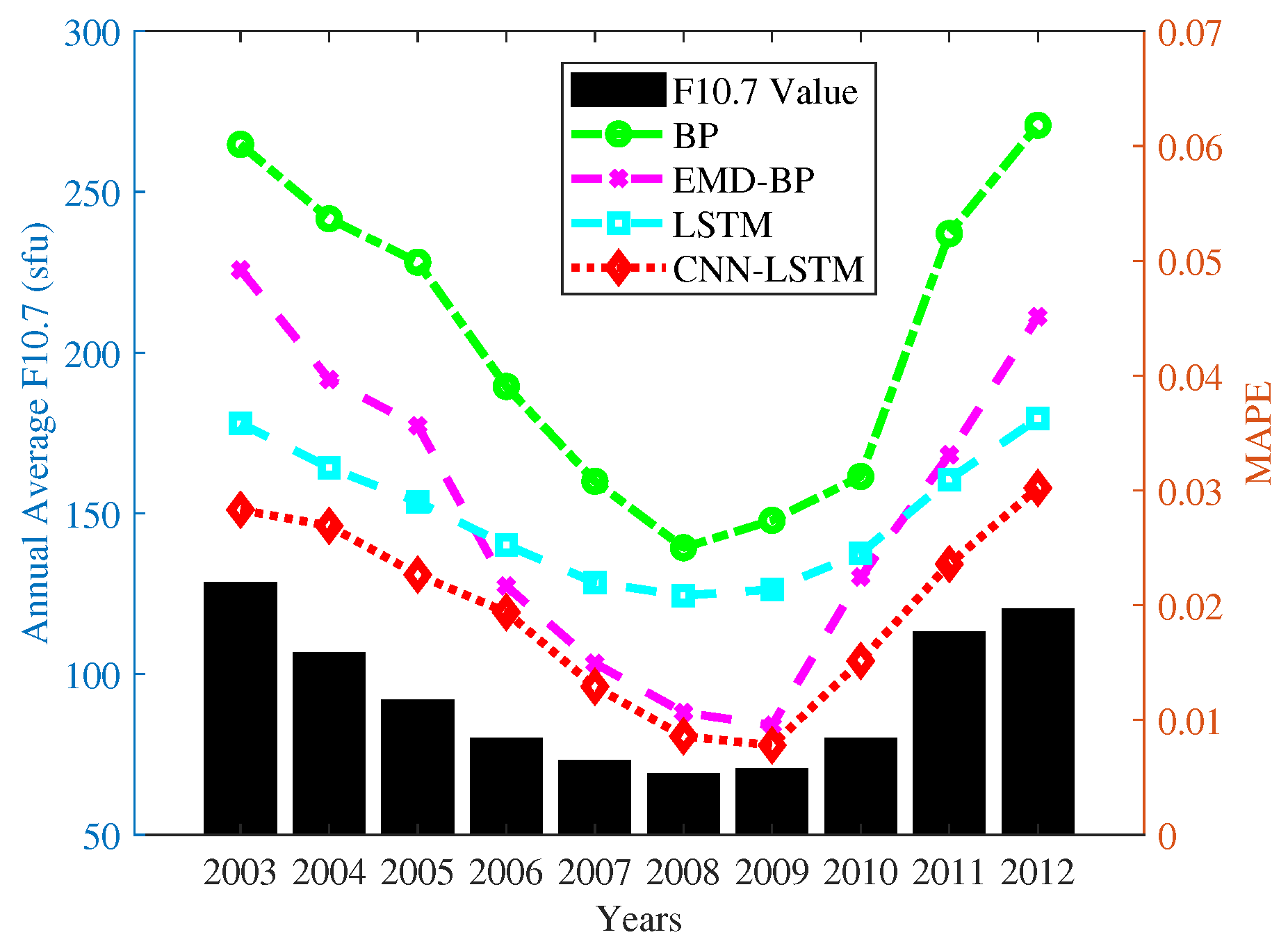 Processes 10 00262 g003 550
