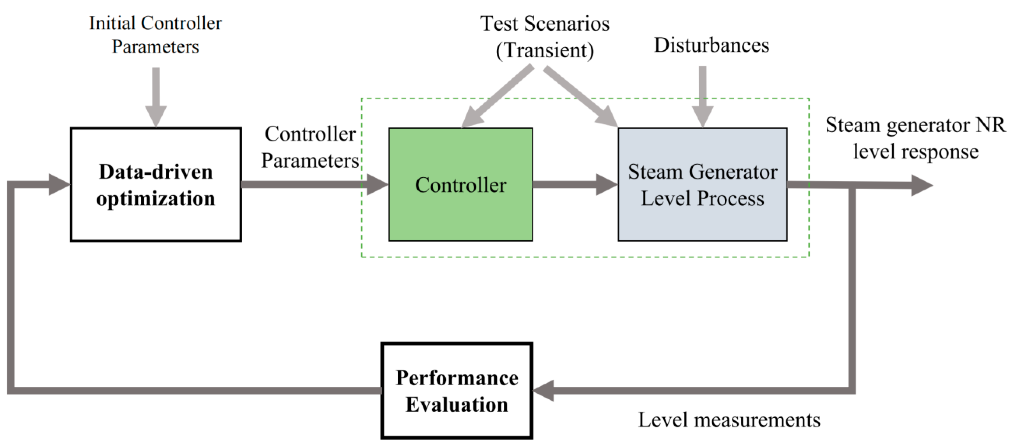 Processes 10 00264 g003 550