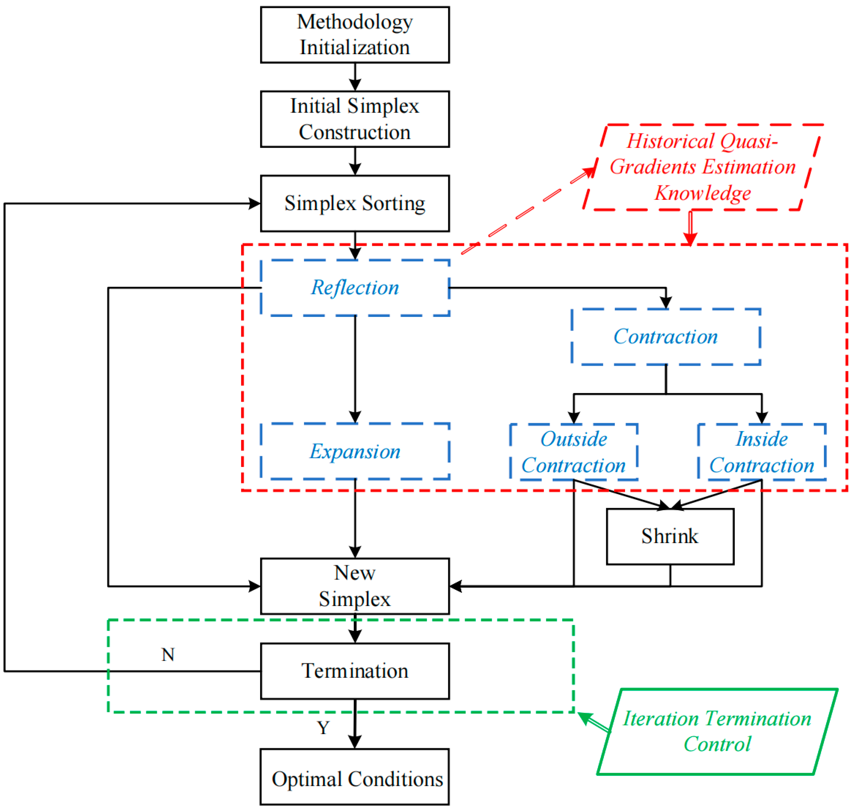 Processes 10 00264 g009 550