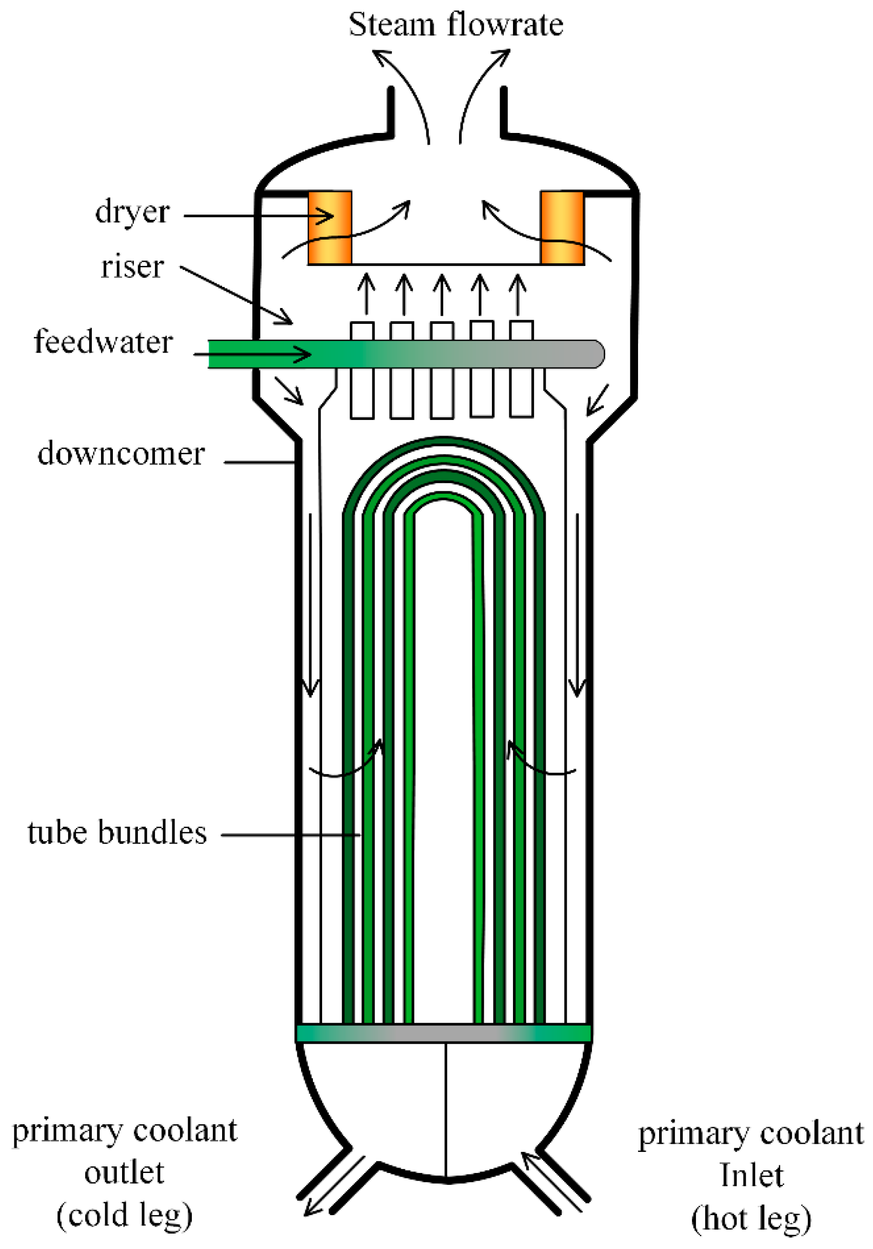 Processes 10 00264 g010 550