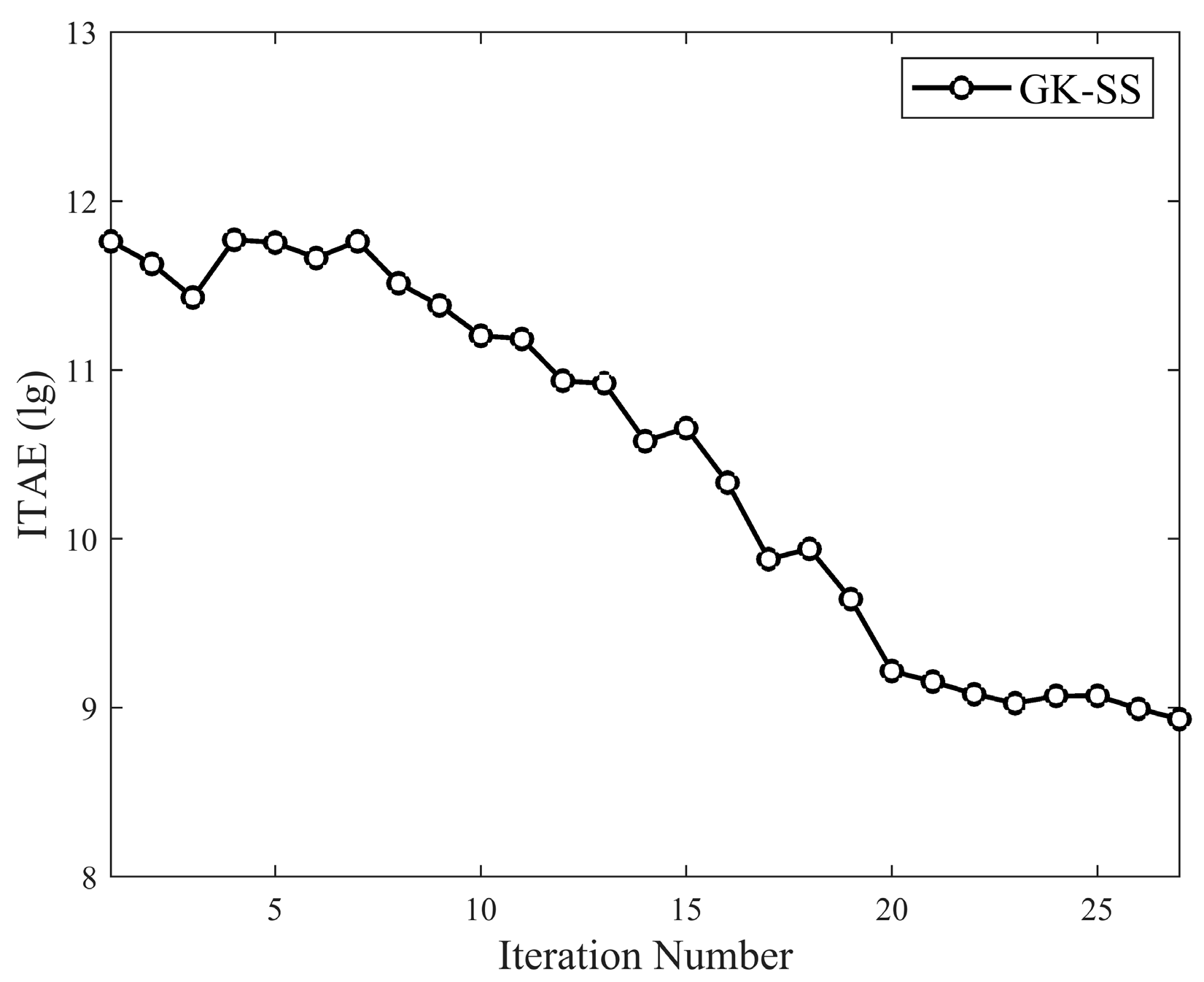 Processes 10 00264 g012 550