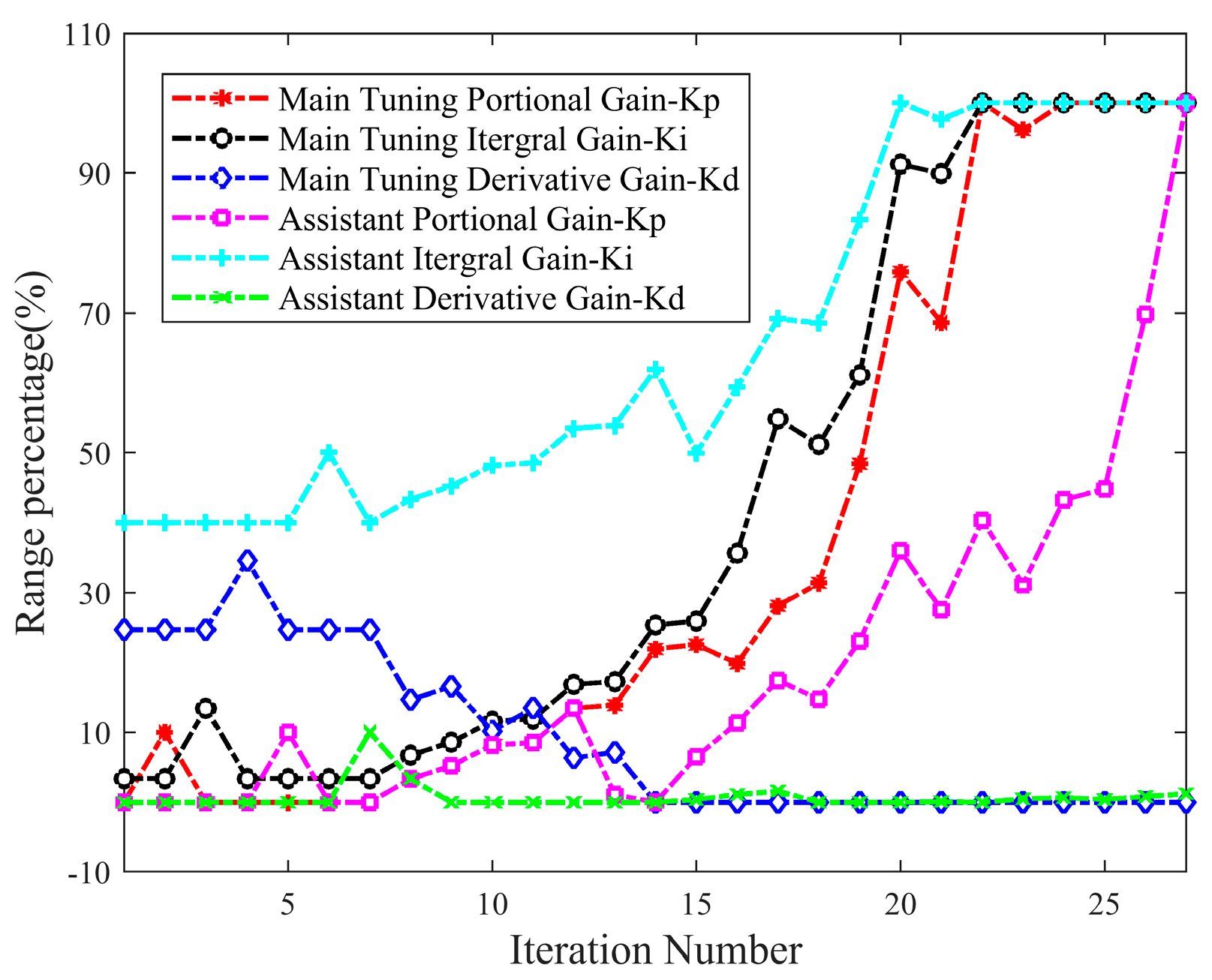 Processes 10 00264 g013 550