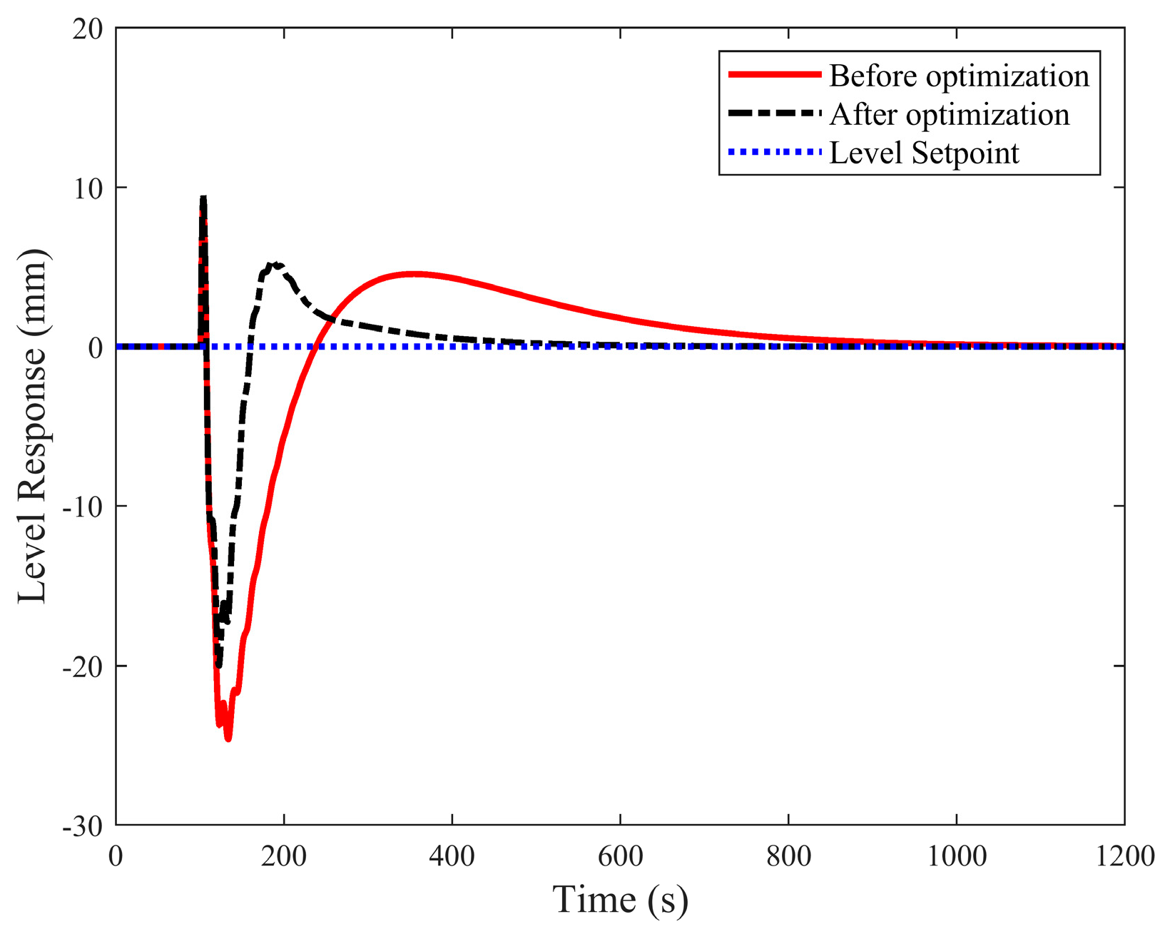 Processes 10 00264 g014 550
