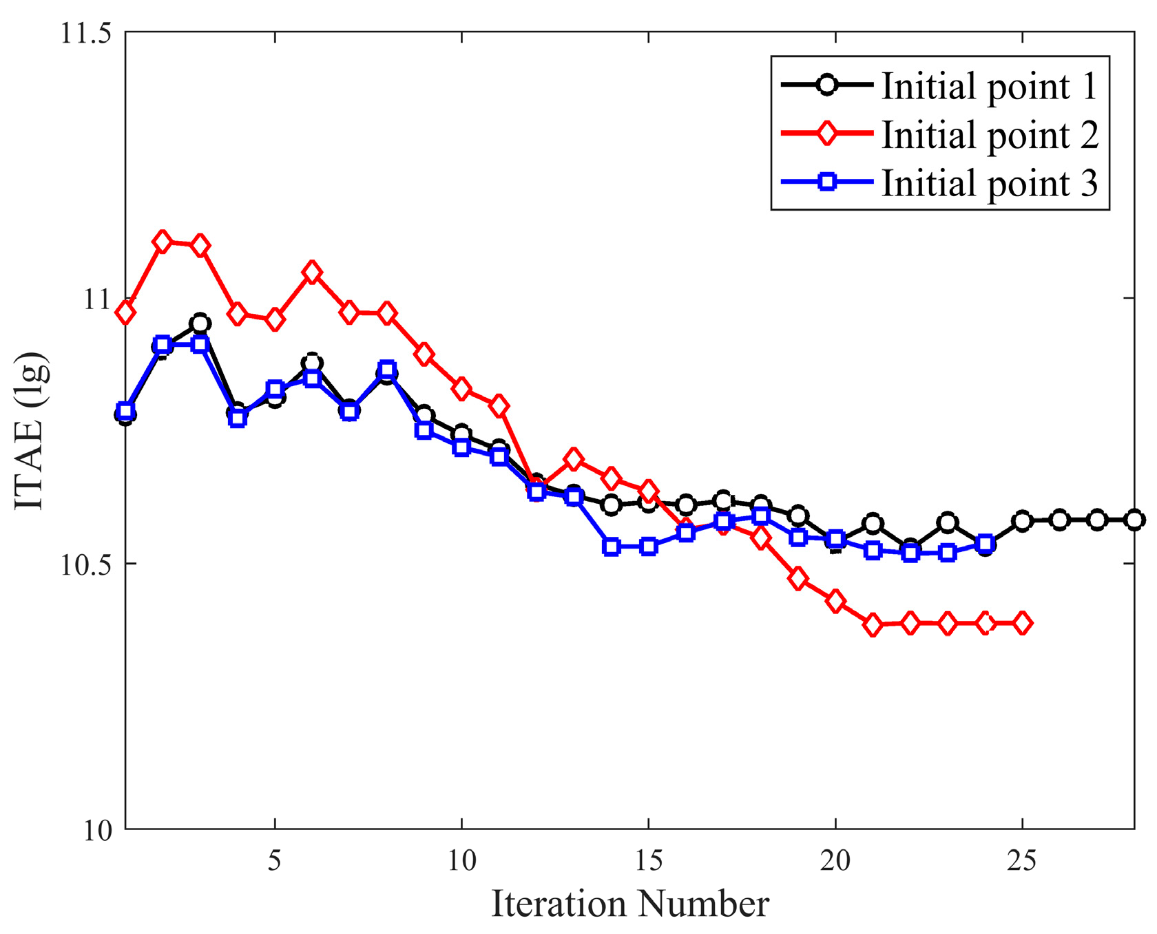 Processes 10 00264 g016 550