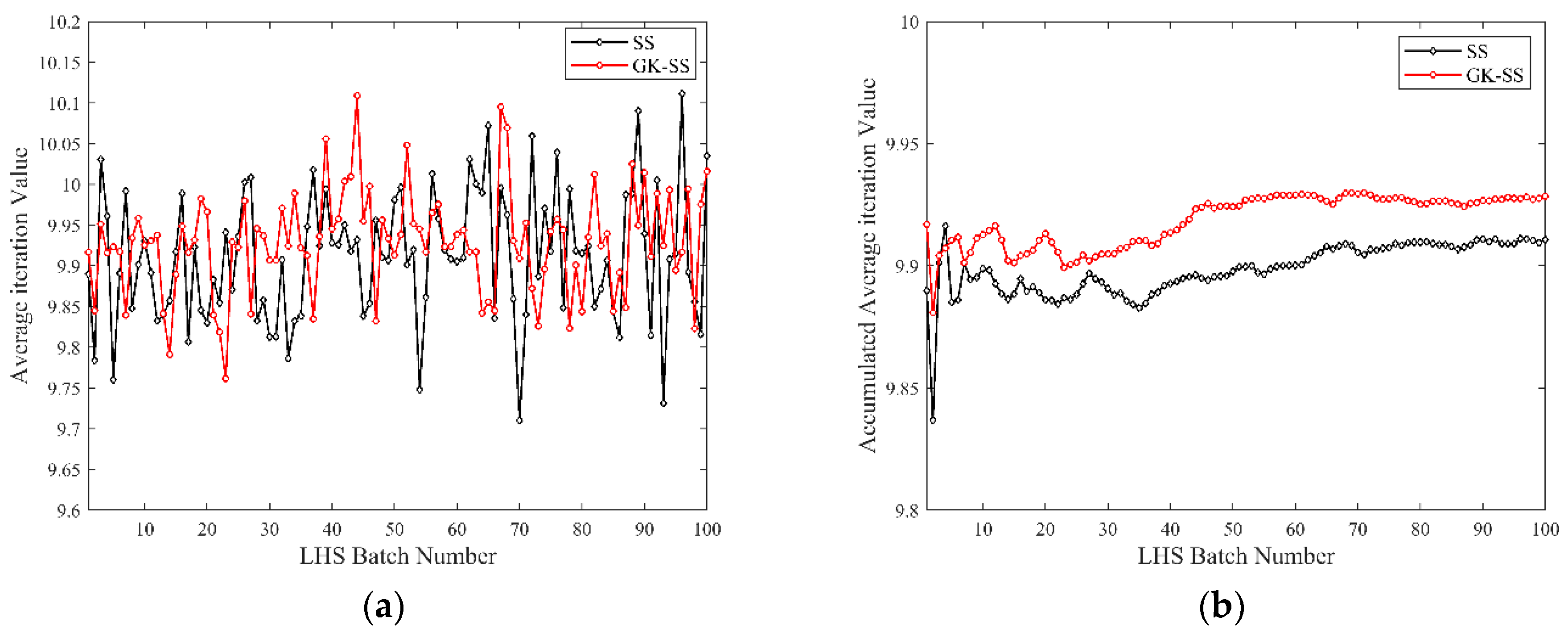 Processes 10 00264 g019 550