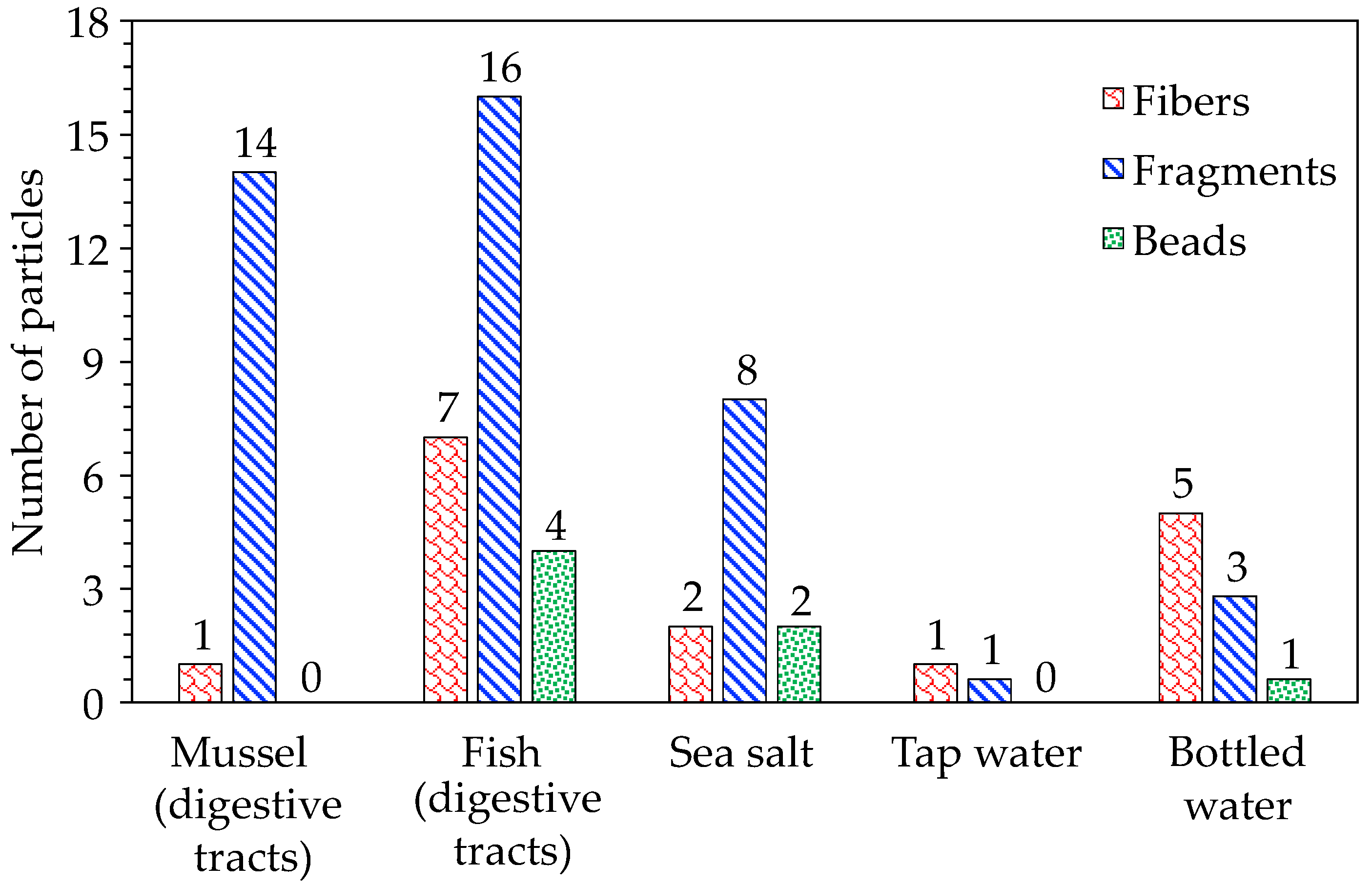 Processes 10 00265 g006