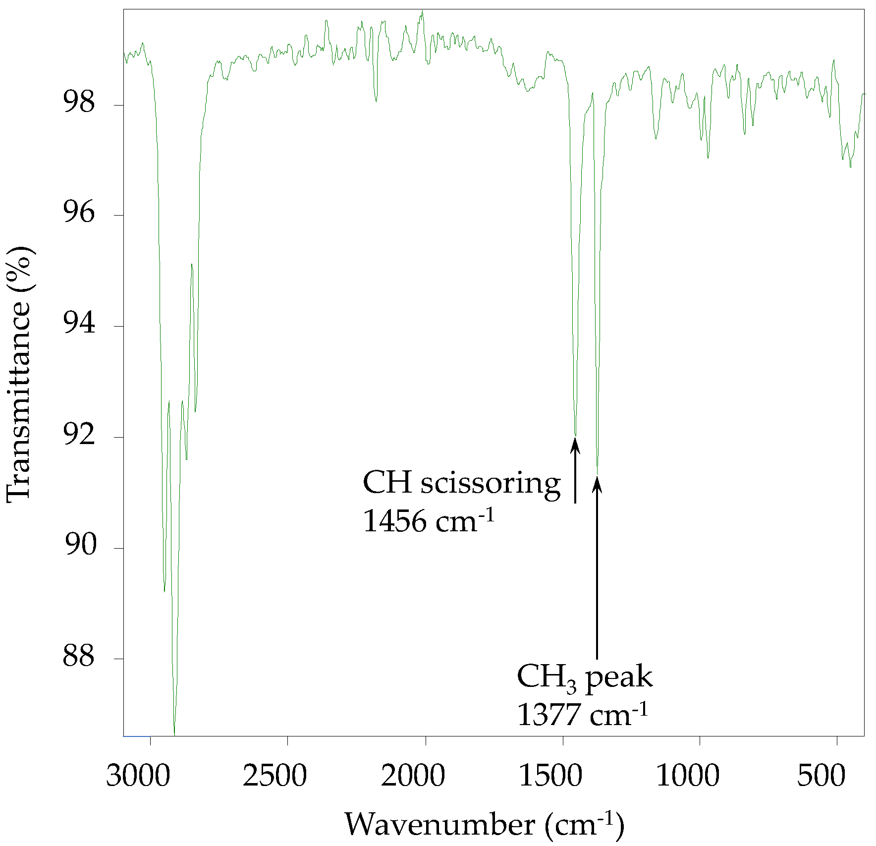 Processes 10 00265 g007