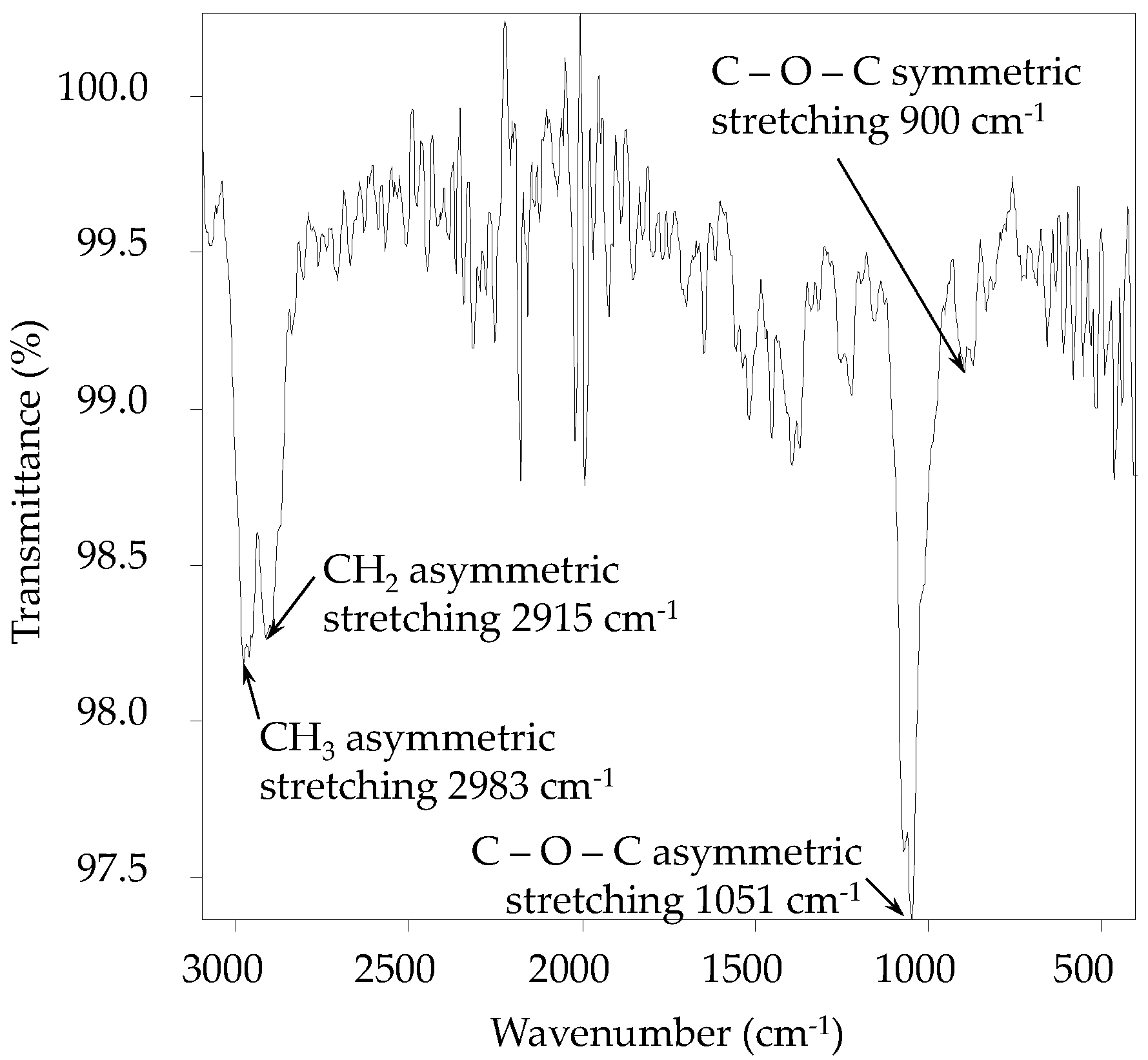 Processes 10 00265 g009