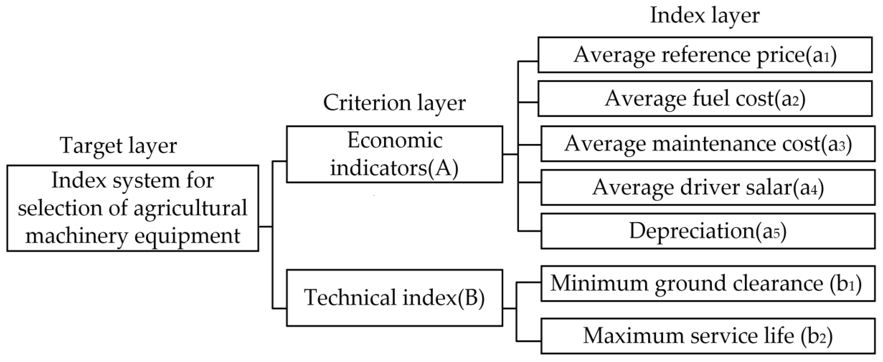 Processes 10 00266 g001