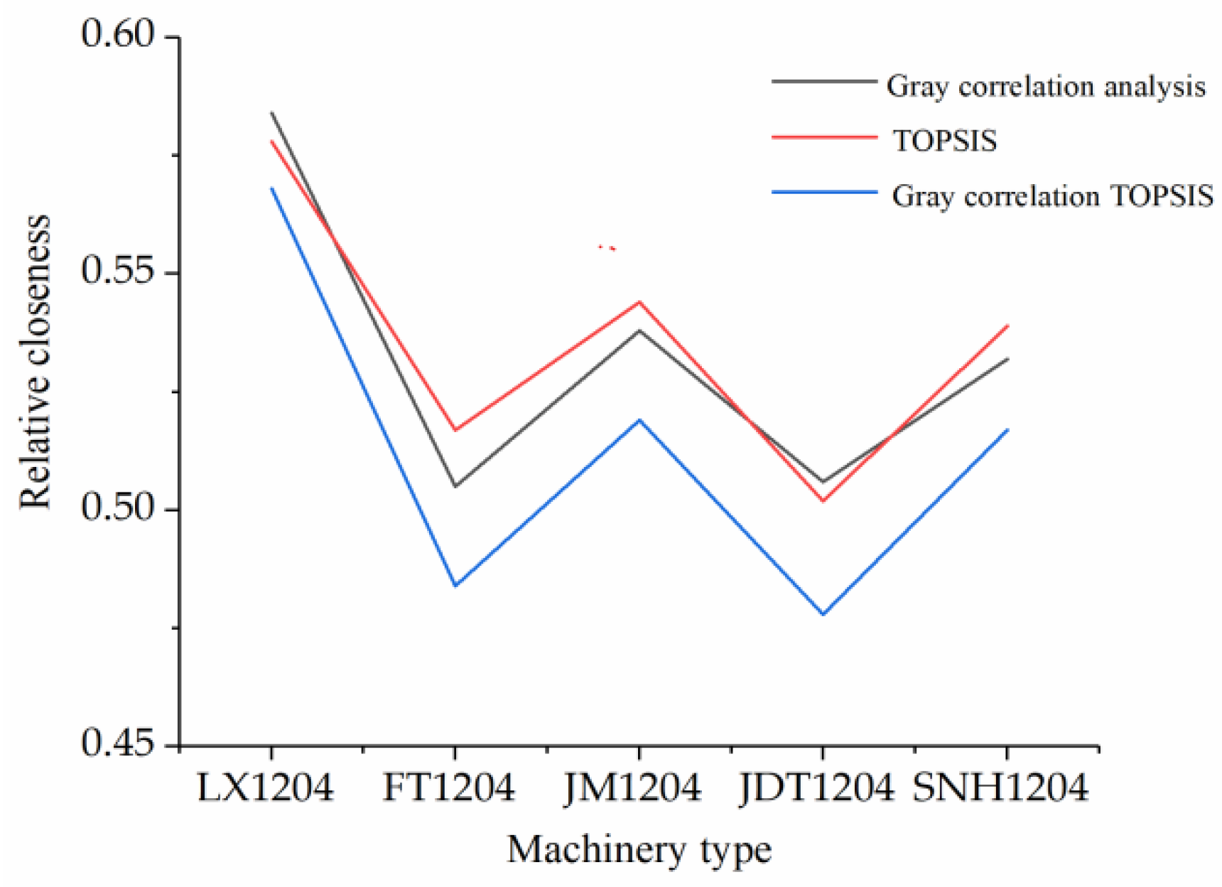 Processes 10 00266 g005
