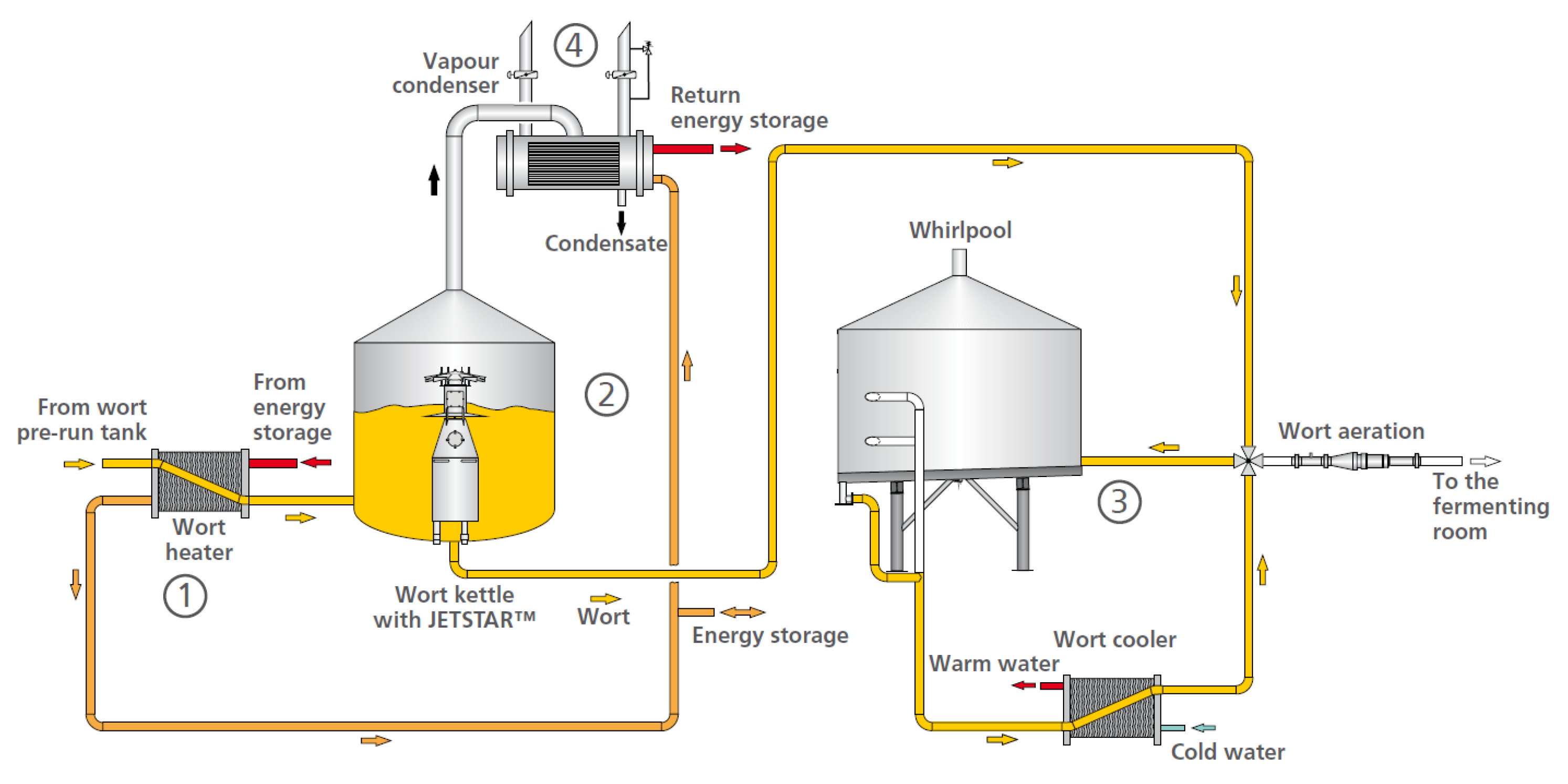 Processes 10 00267 g003
