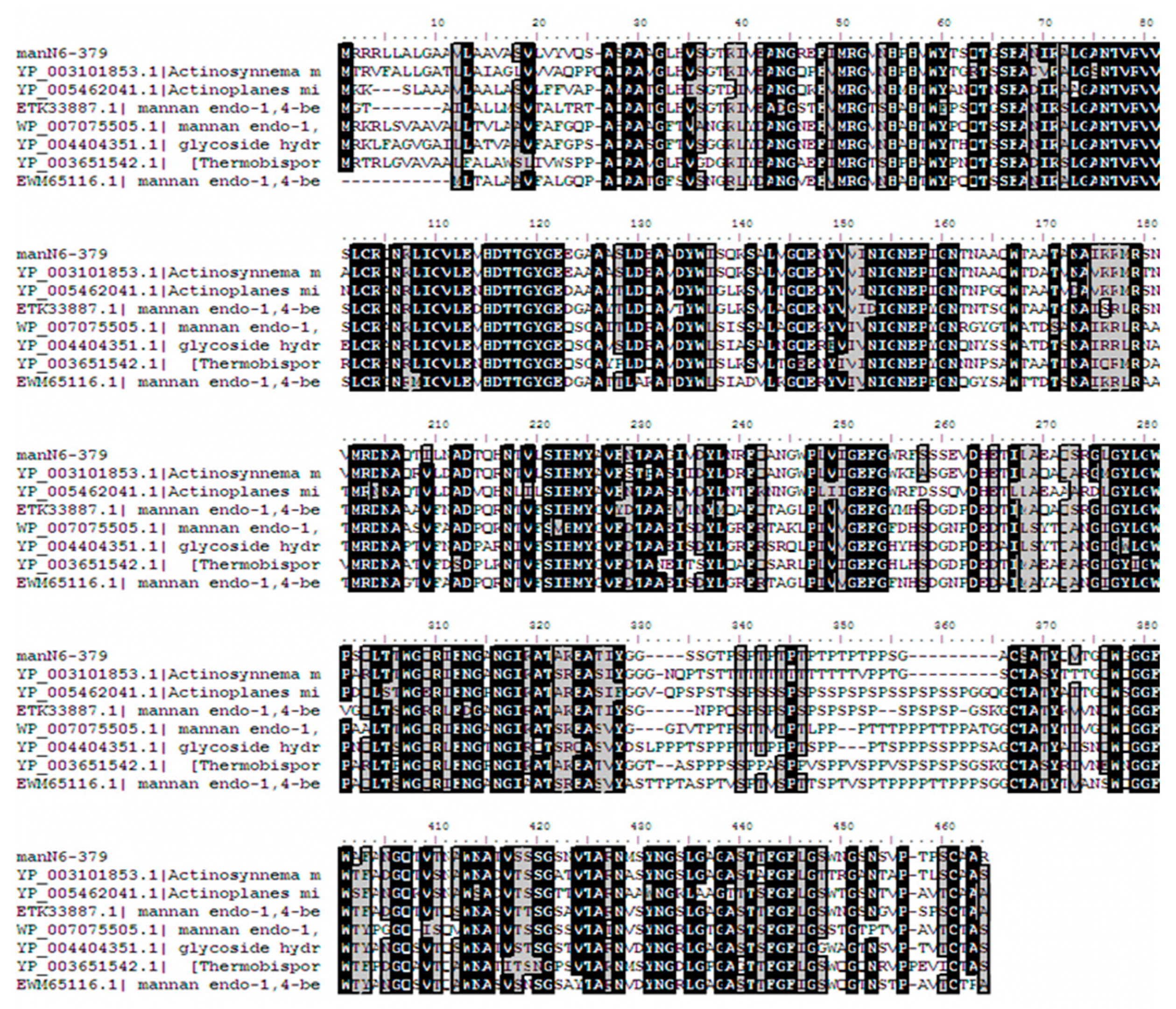 Processes 10 00269 g002