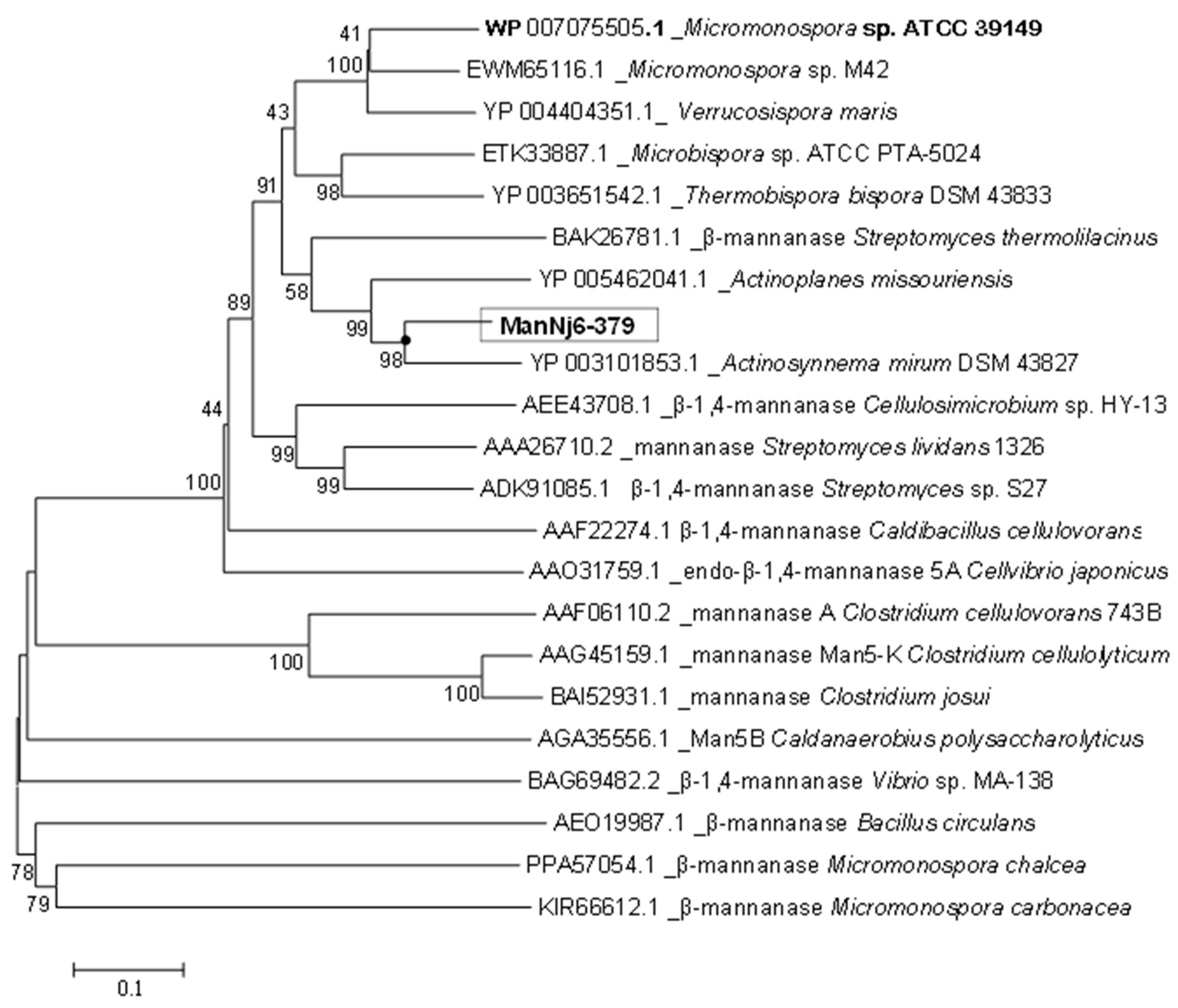Processes 10 00269 g003