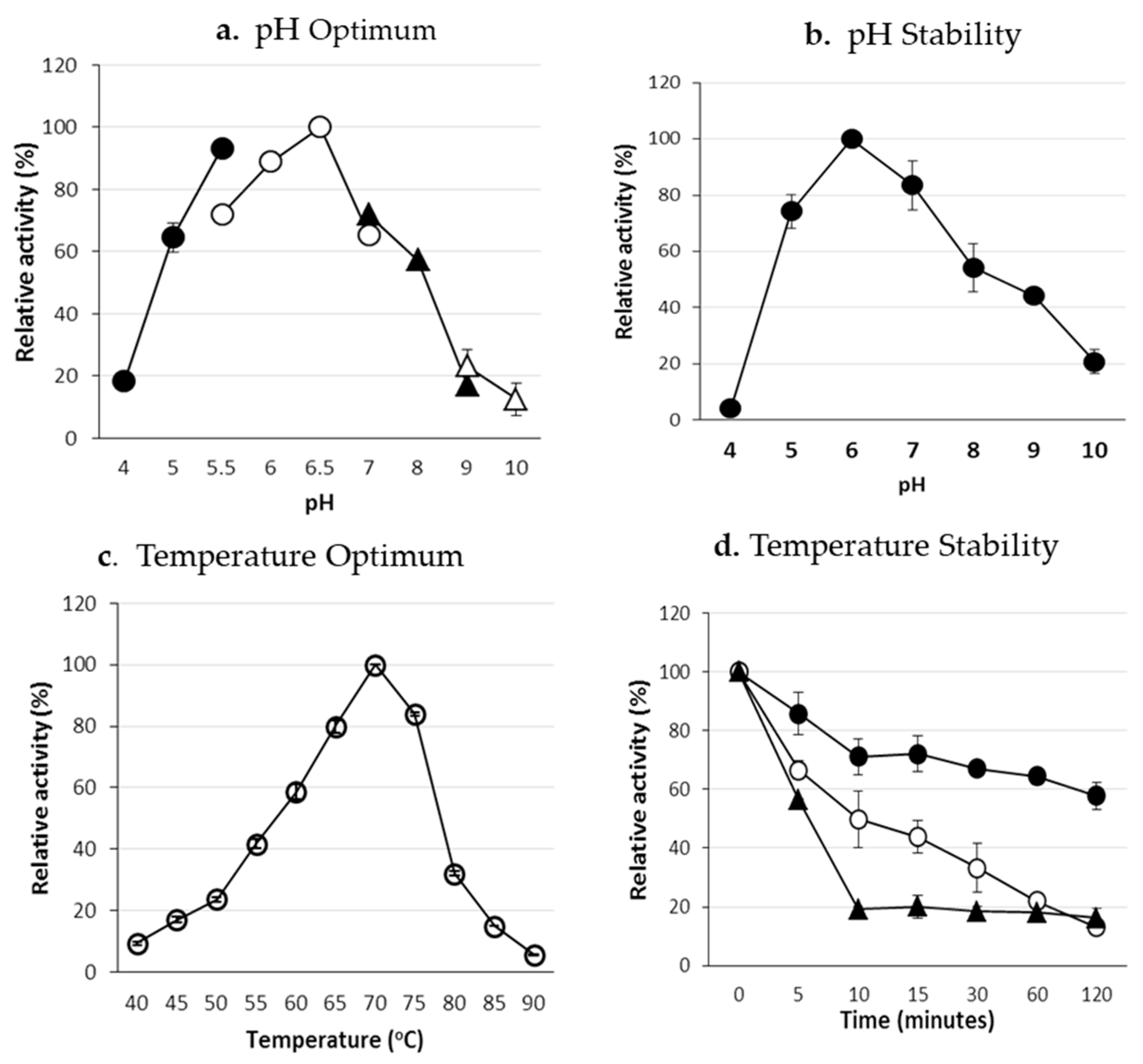 Processes 10 00269 g005