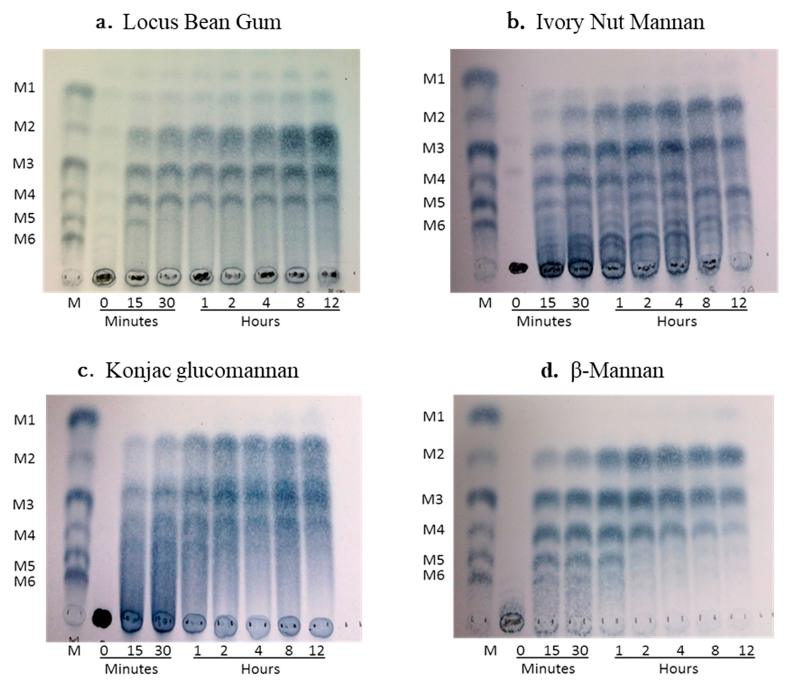 Processes 10 00269 g006