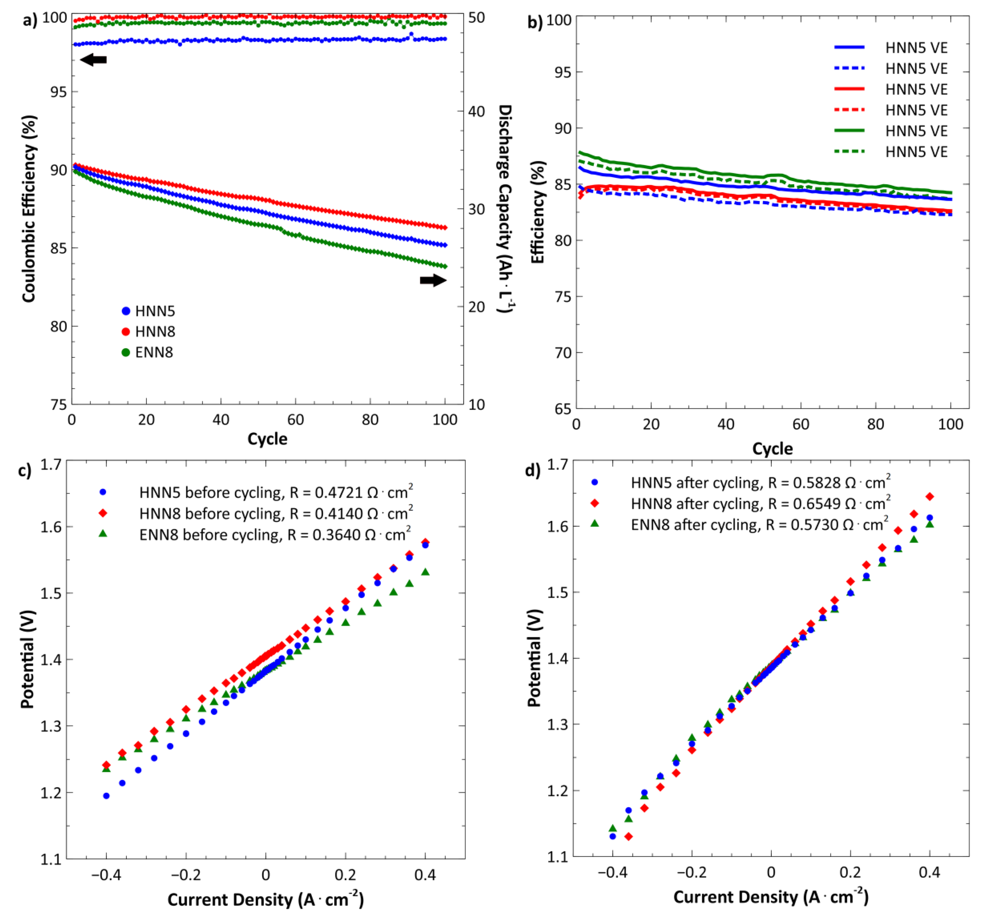 Processes 10 00270 g003 550