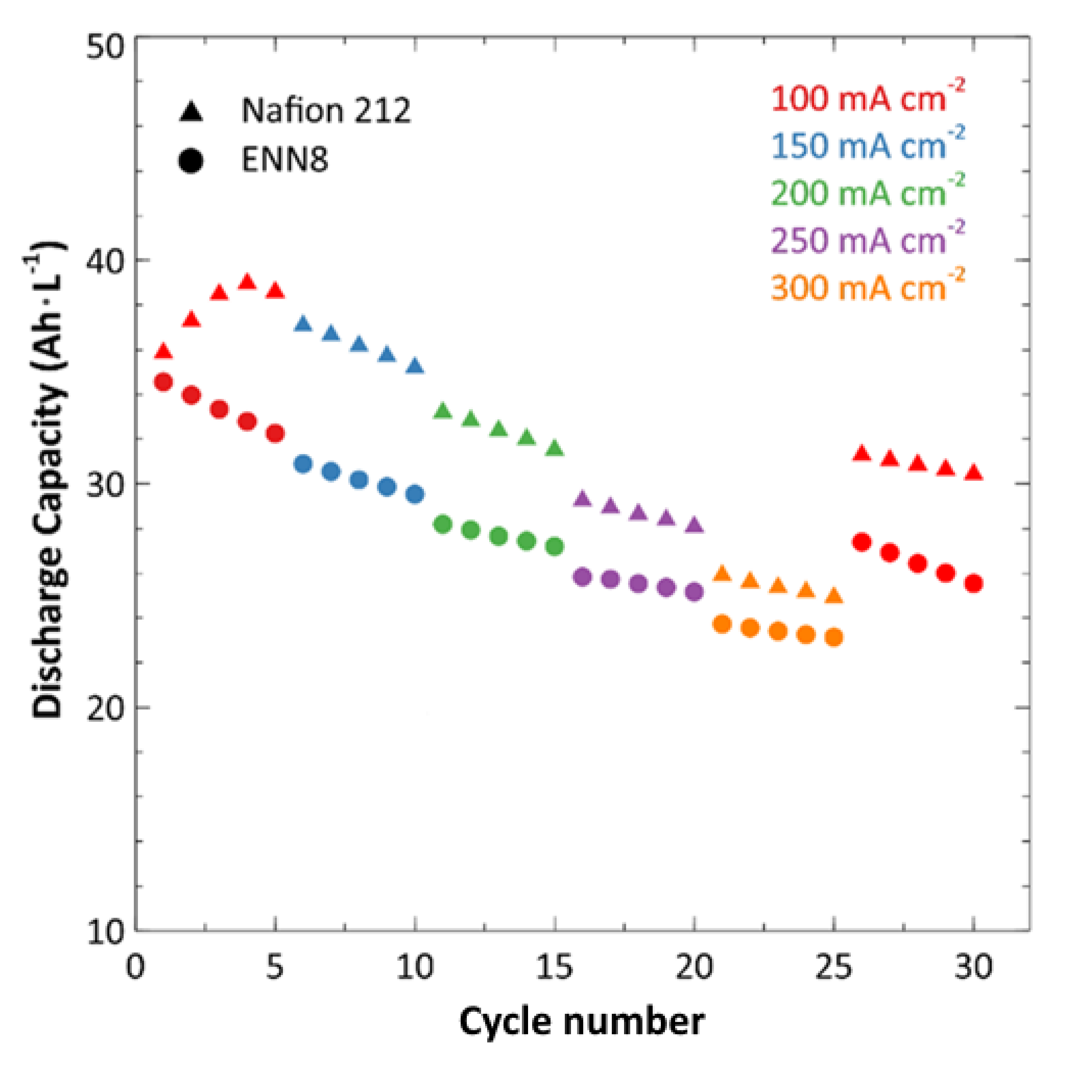 Processes 10 00270 g005 550