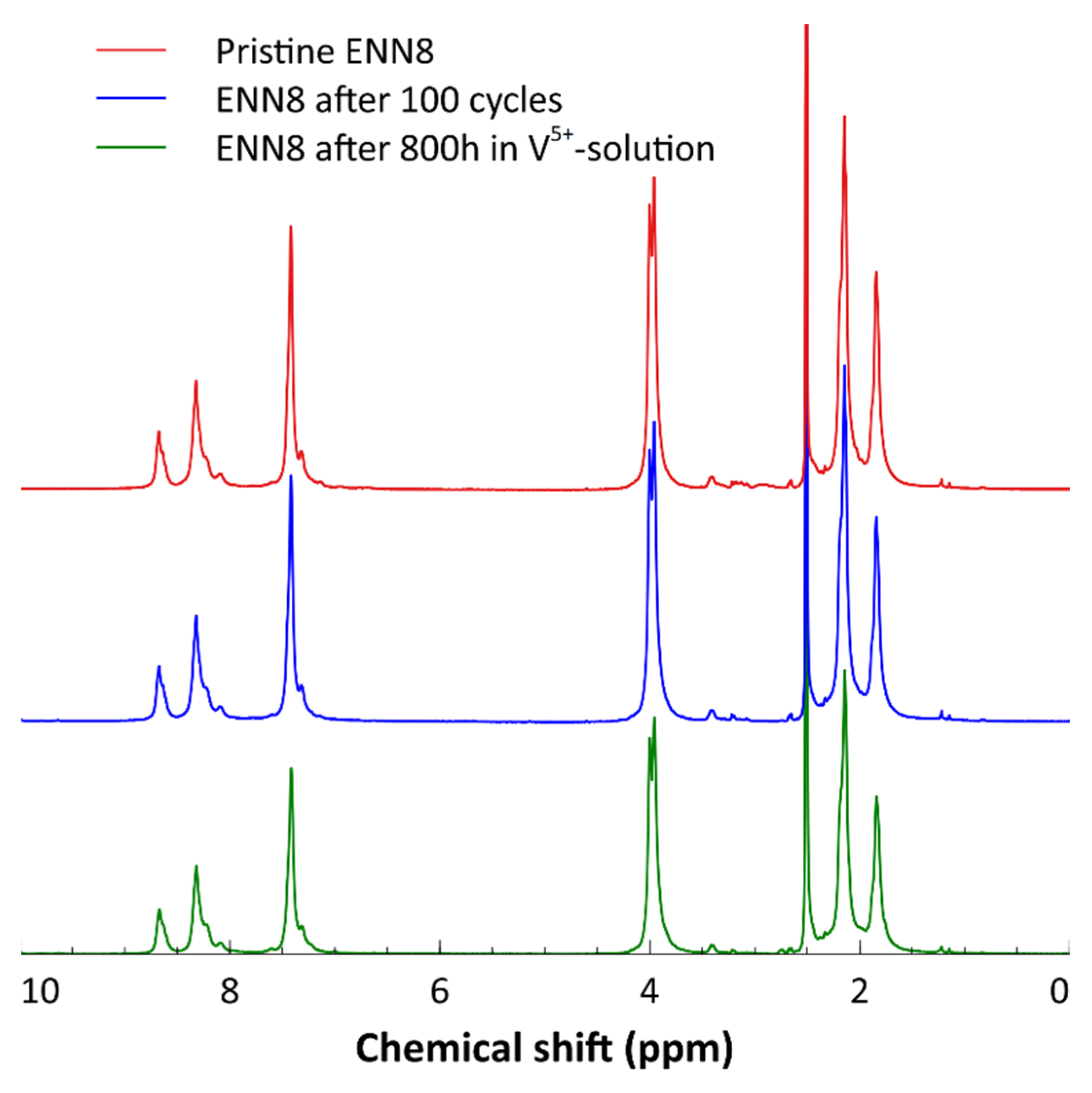 Processes 10 00270 g006 550