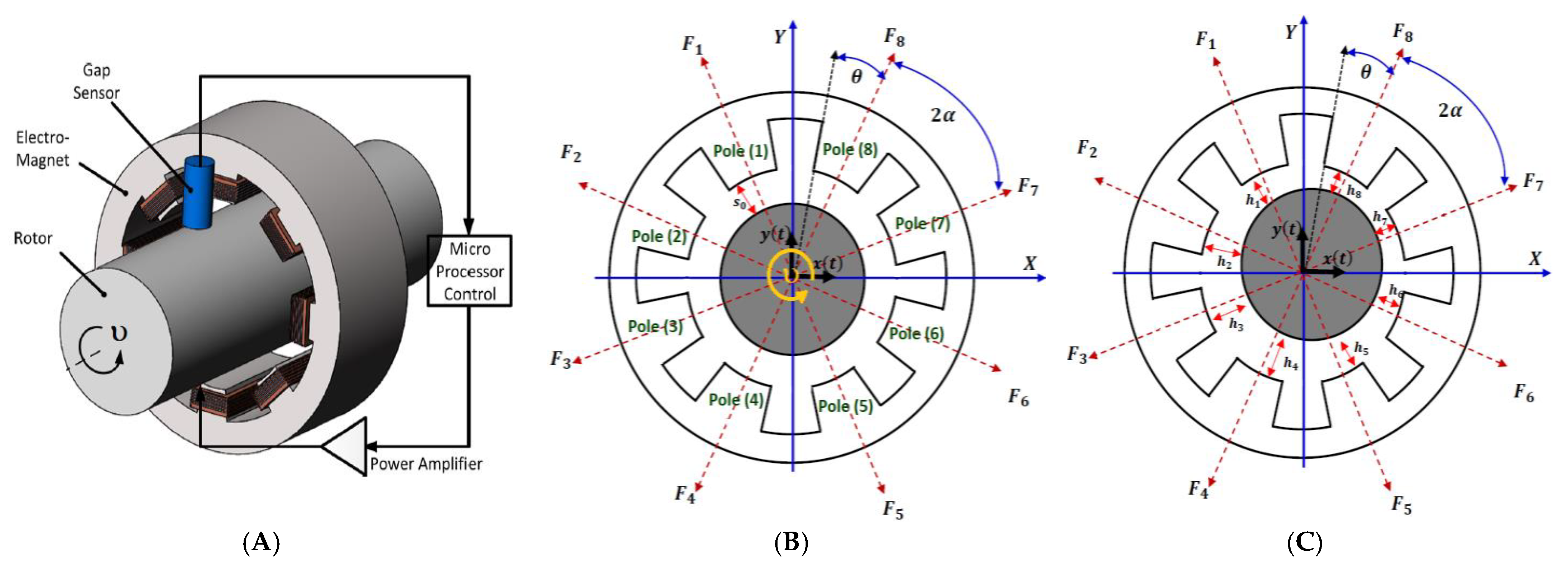 Processes 10 00271 g001