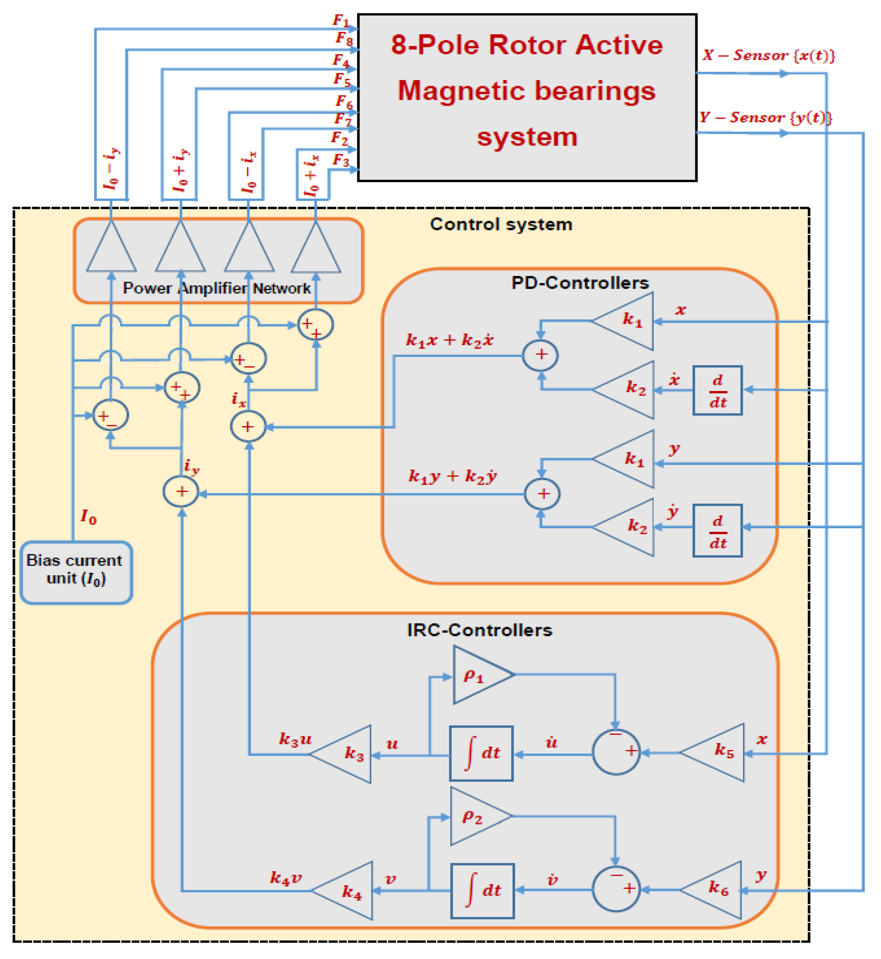 Processes 10 00271 g002