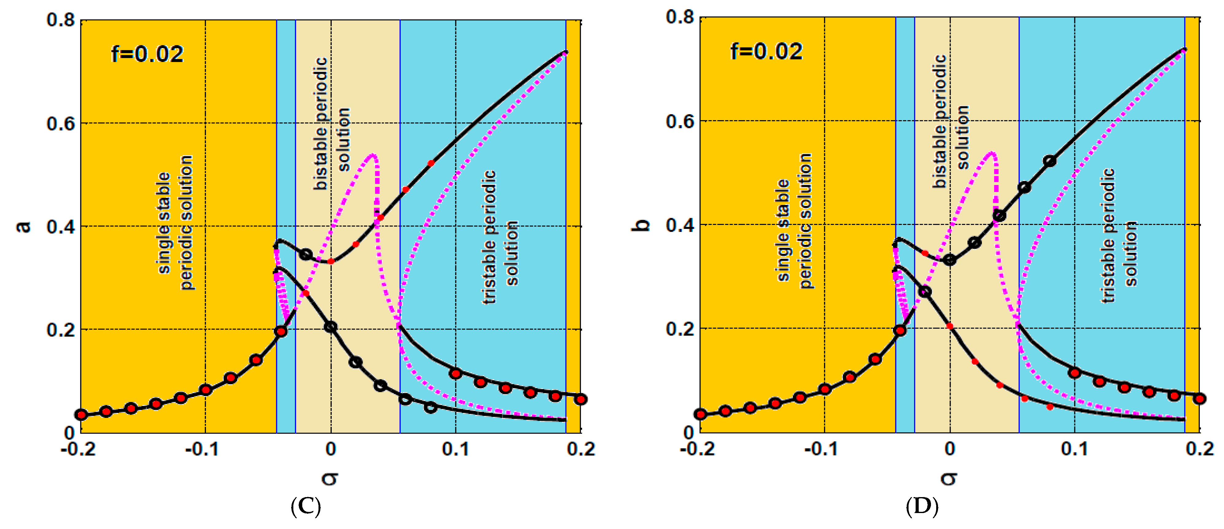 Processes 10 00271 g003b