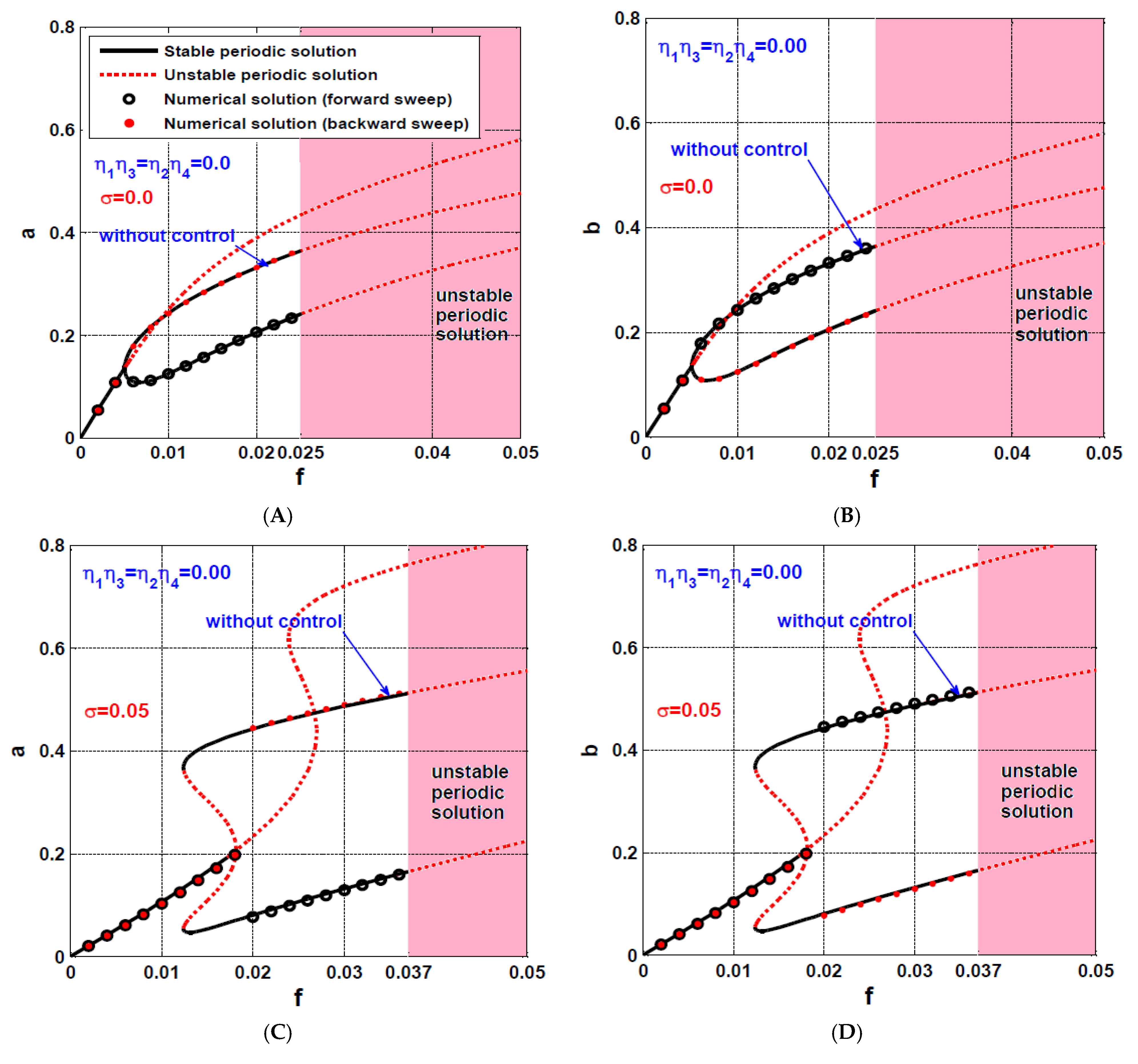 Processes 10 00271 g004
