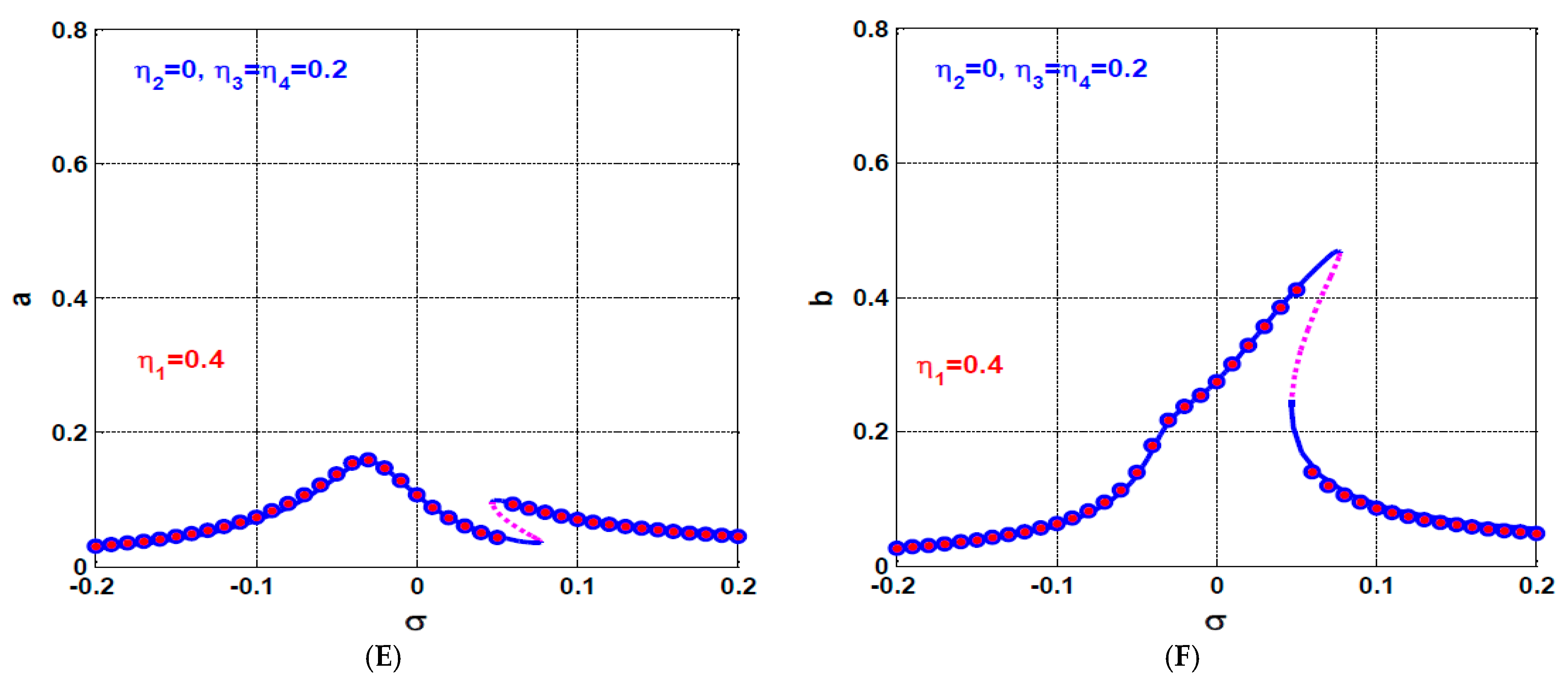 Processes 10 00271 g005b