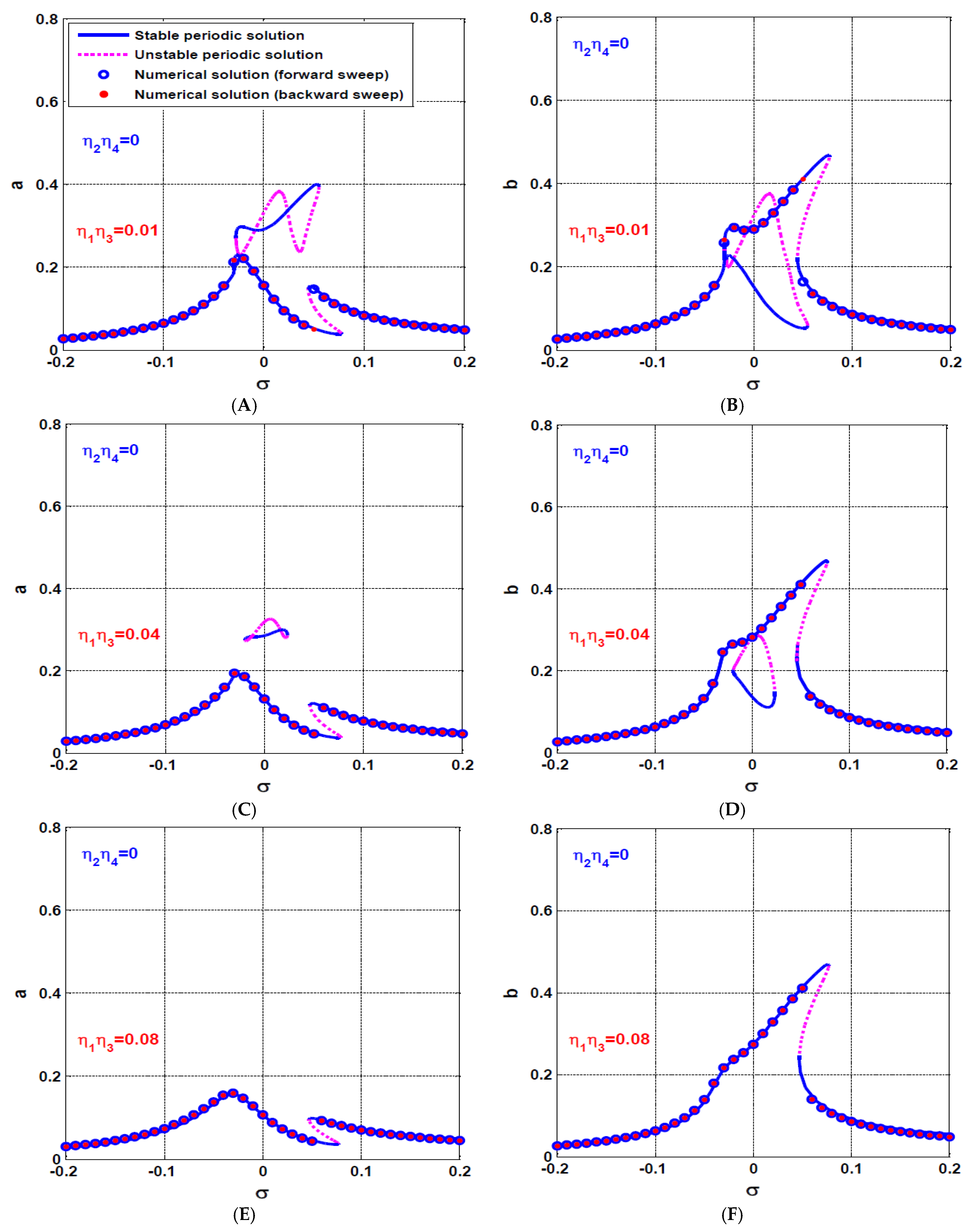 Processes 10 00271 g008