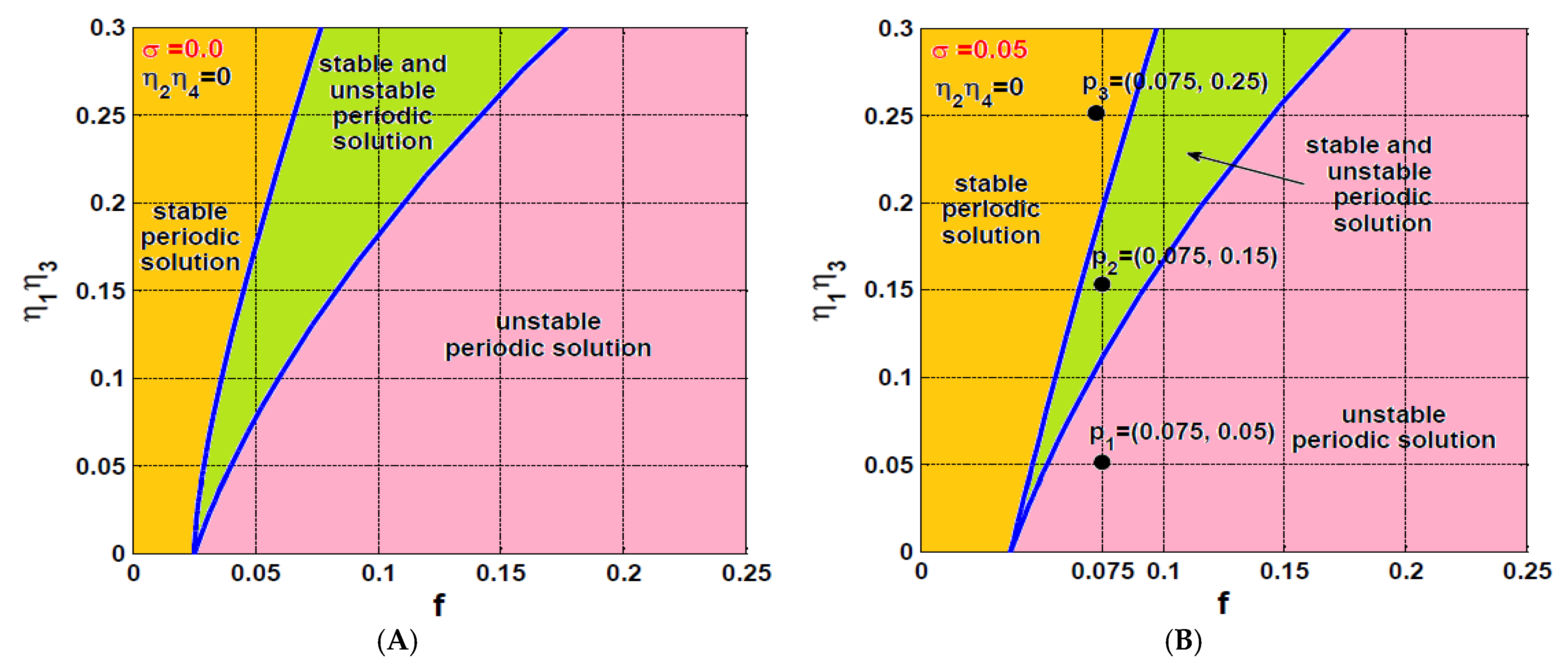 Processes 10 00271 g010