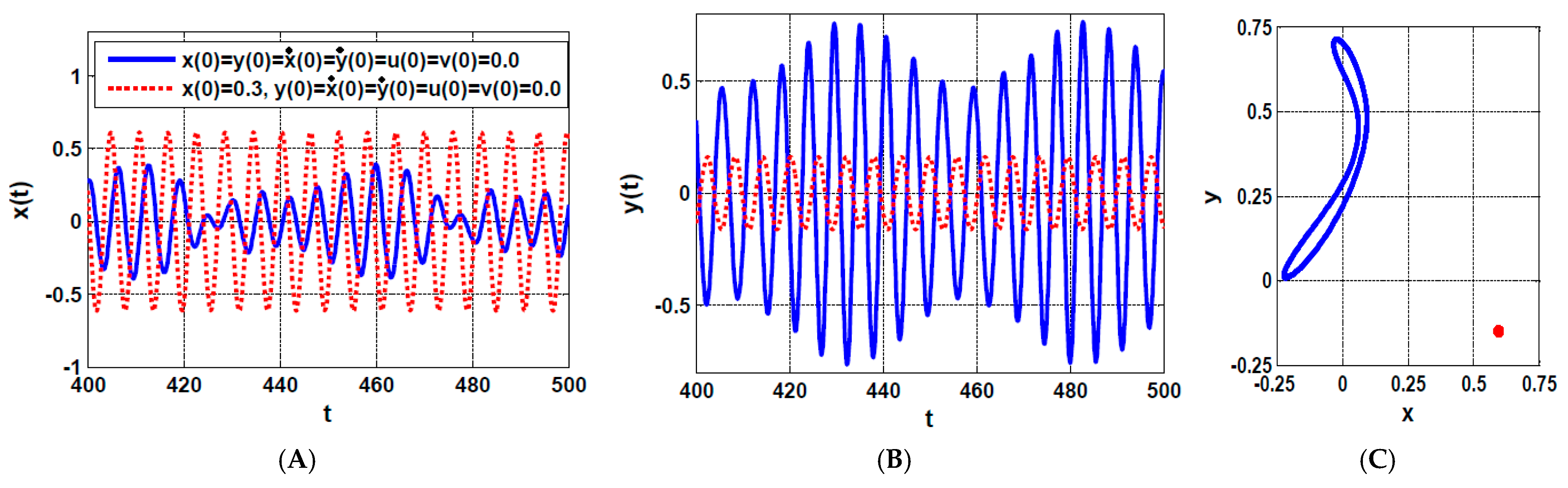 Processes 10 00271 g012a