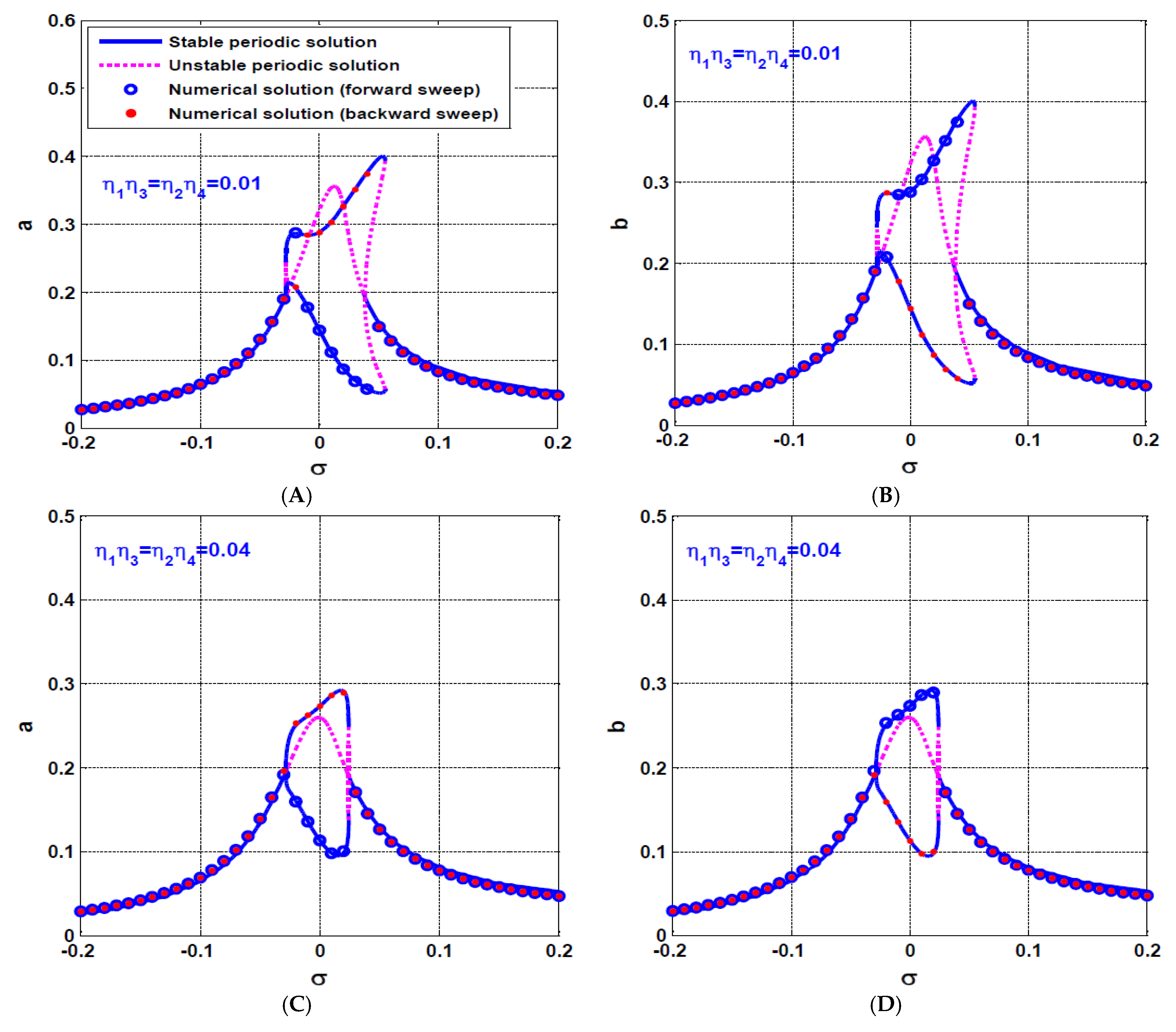Processes 10 00271 g014a