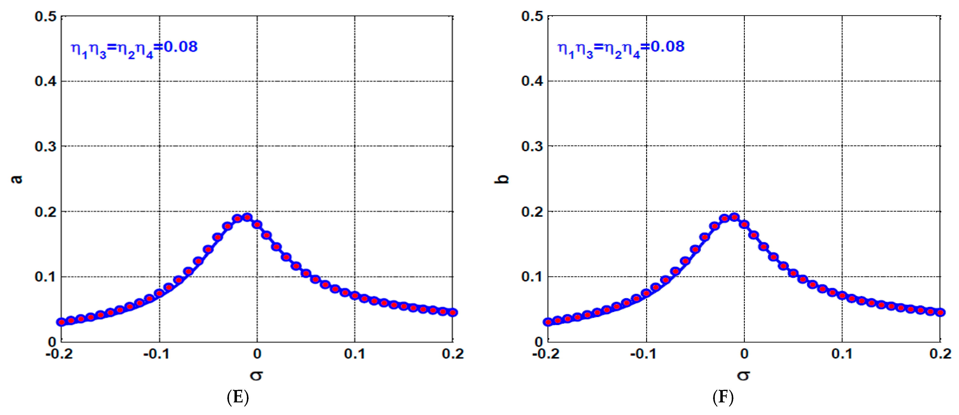 Processes 10 00271 g014b