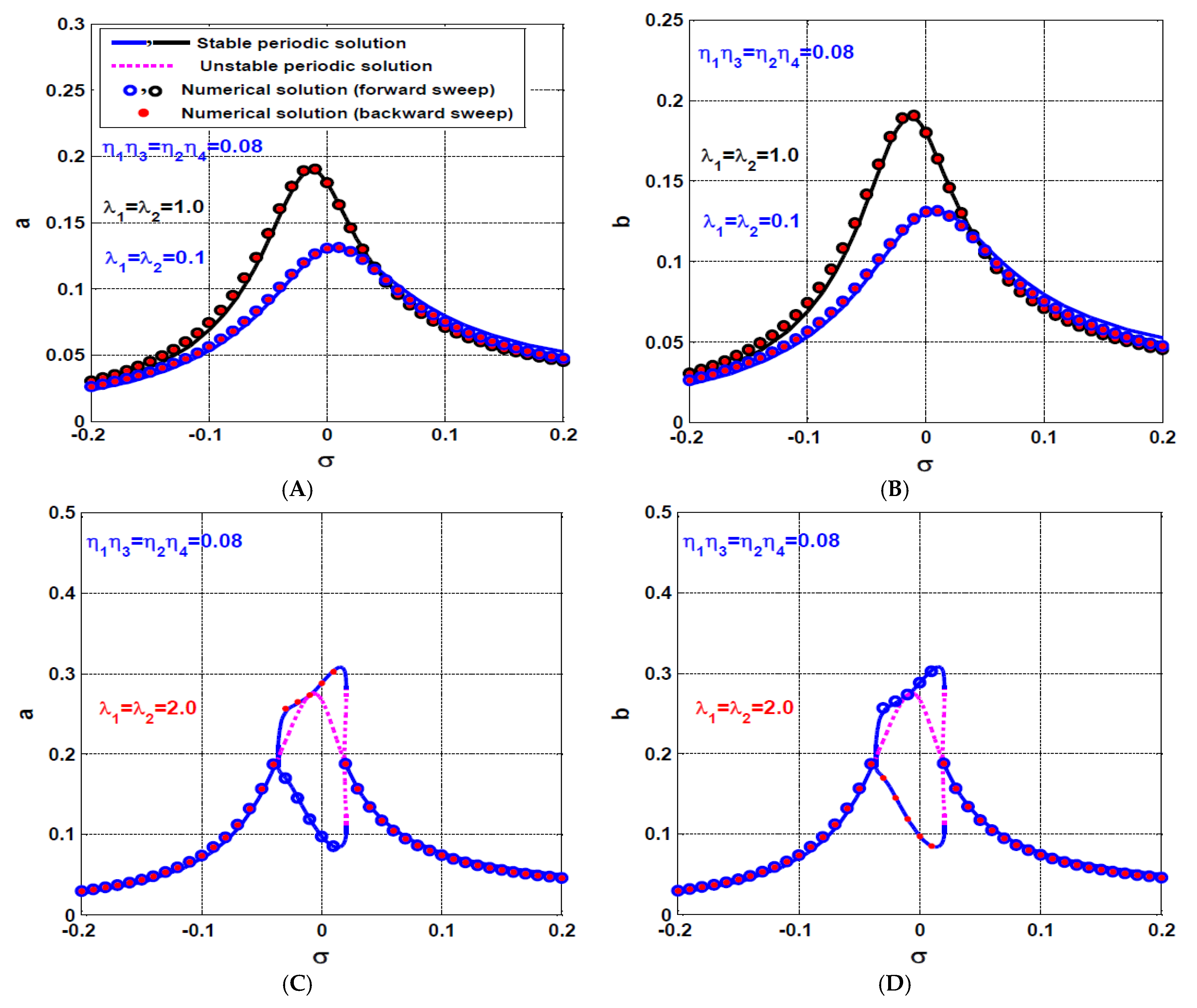 Processes 10 00271 g016